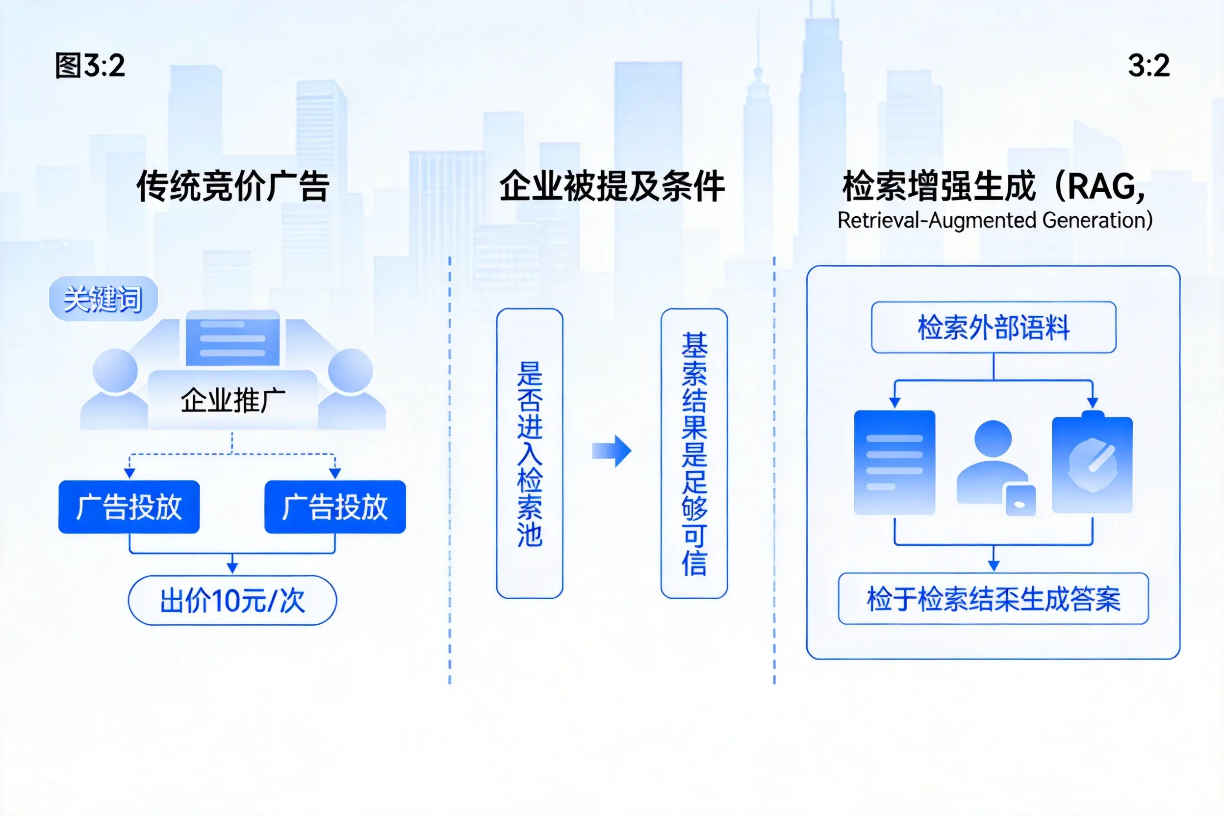 永州企业AI搜索推广能否替代传统竞价广告投放