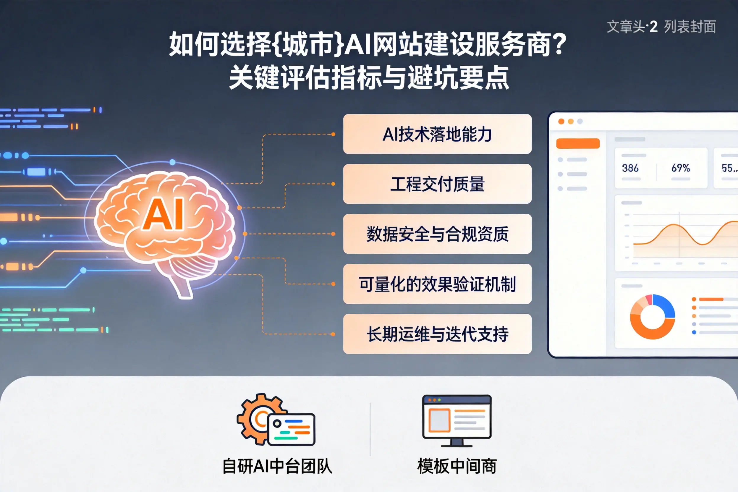 如何选择永州AI网站建设服务商?关键评估指标与避坑要点