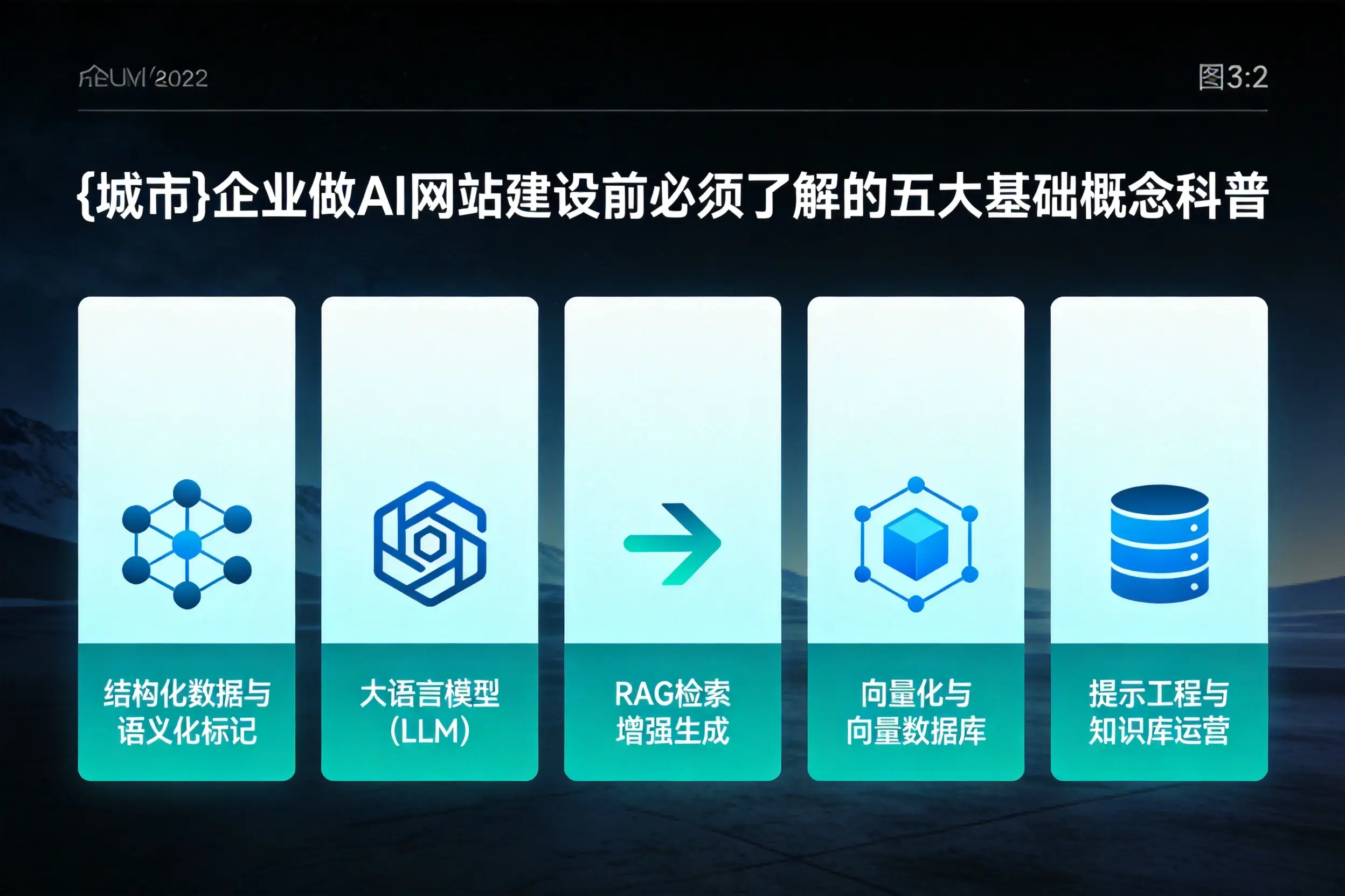 永州企业做AI网站建设前必须了解的五大基础概念科普
