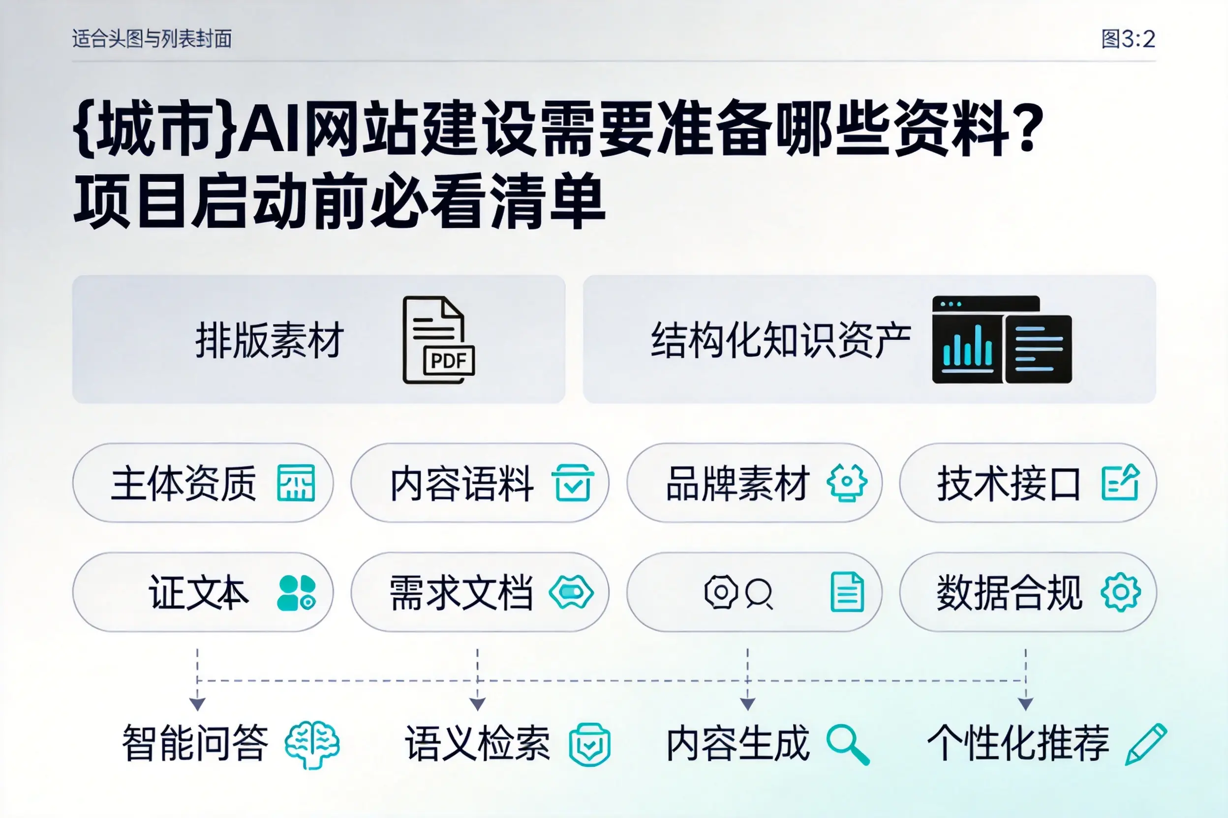 永州AI网站建设需要准备哪些资料?项目启动前必看清单