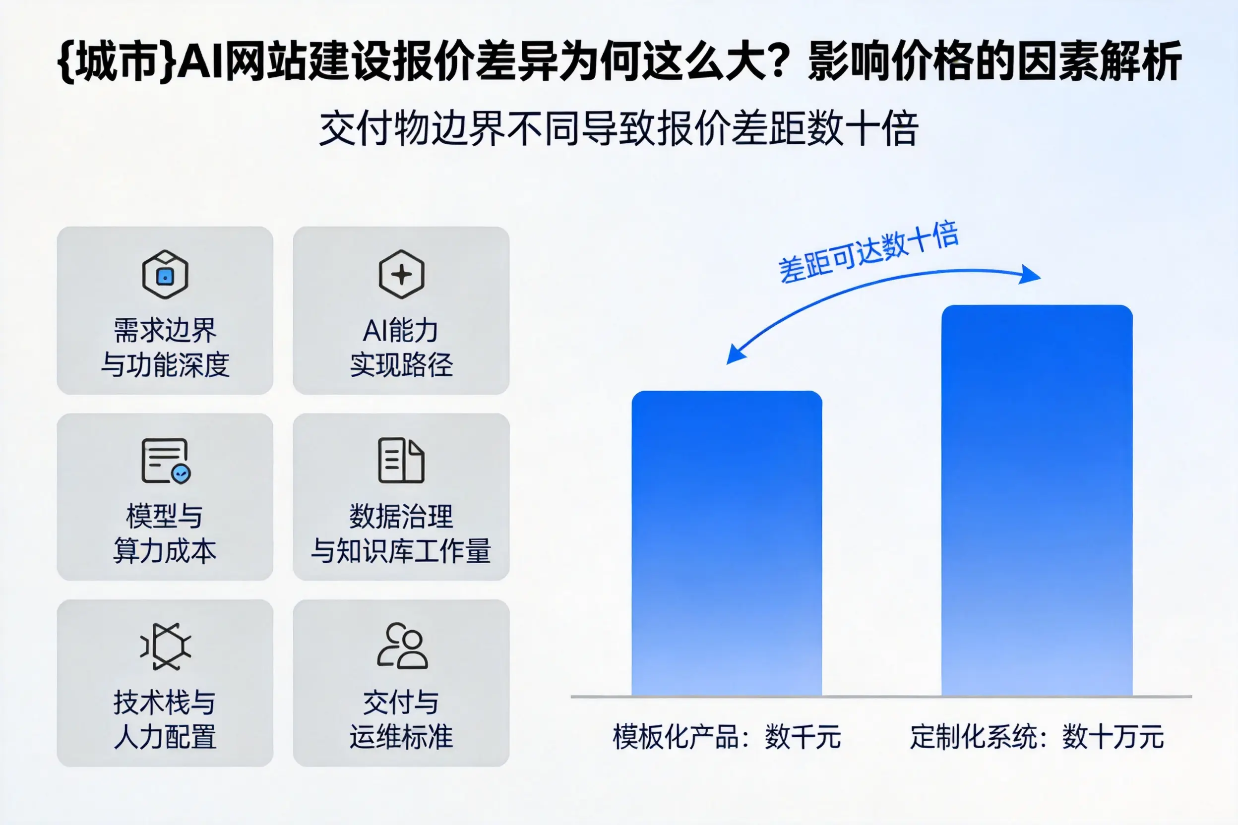 永州AI网站建设报价差异为何这么大?影响价格的因素解析