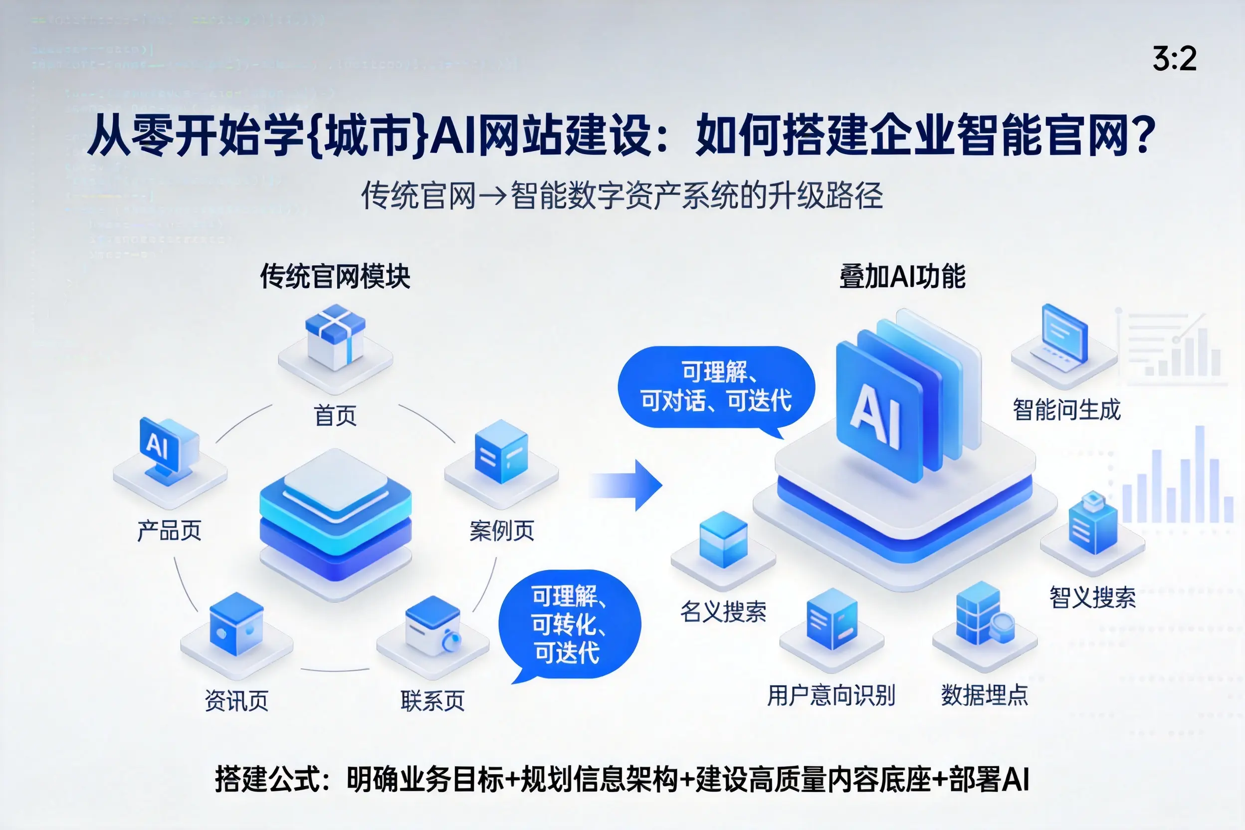 从零开始学永州AI网站建设:如何搭建企业智能官网?