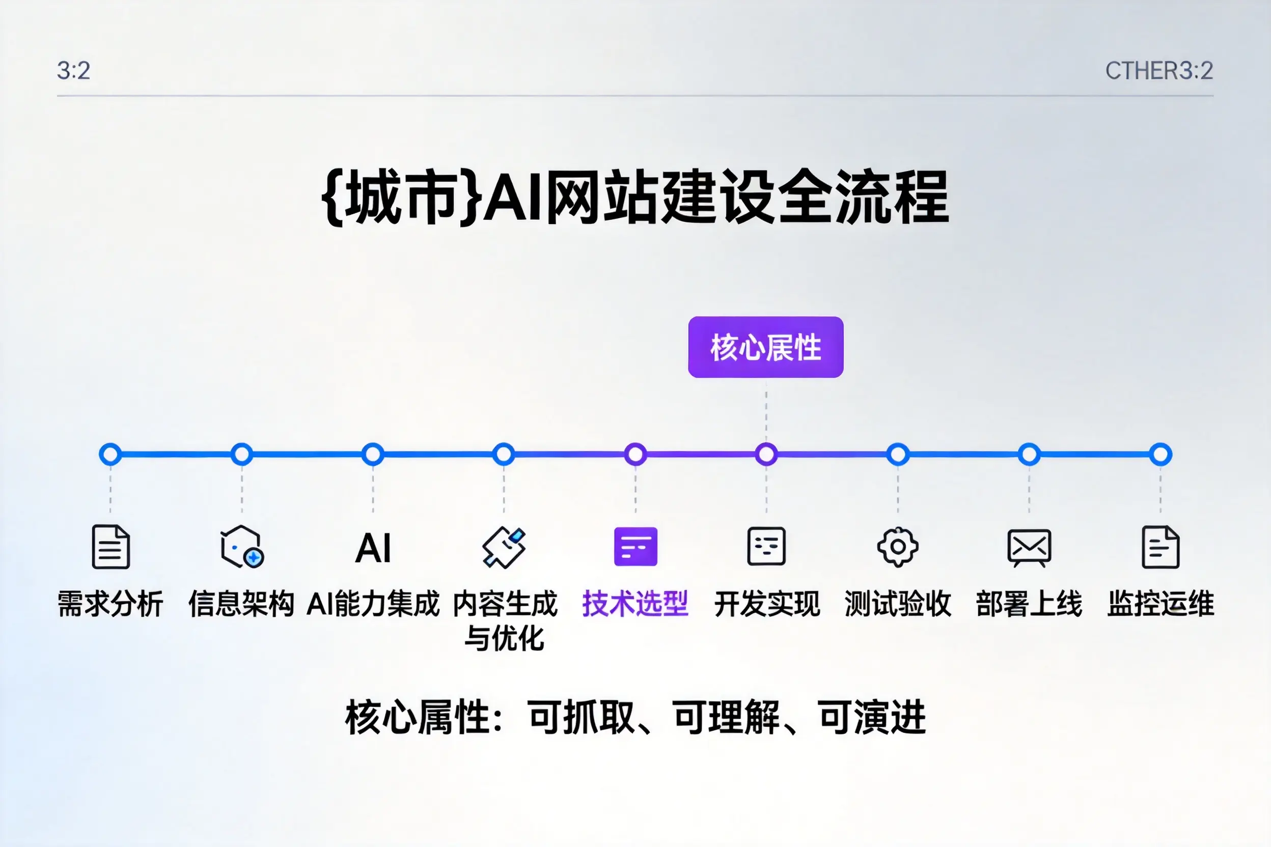 永州AI网站建设全流程拆解:从方案设计到部署上线教程