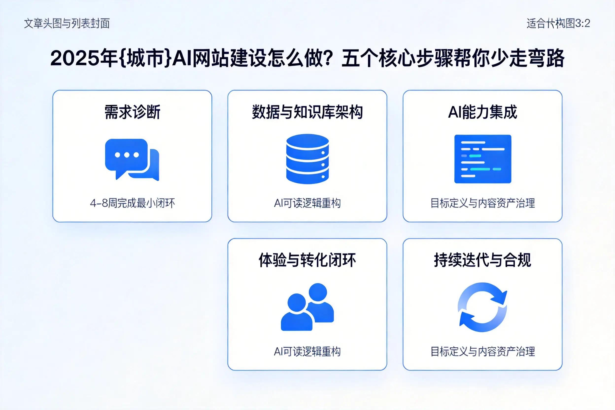 2025年永州AI网站建设怎么做?五个核心步骤帮你少走弯路