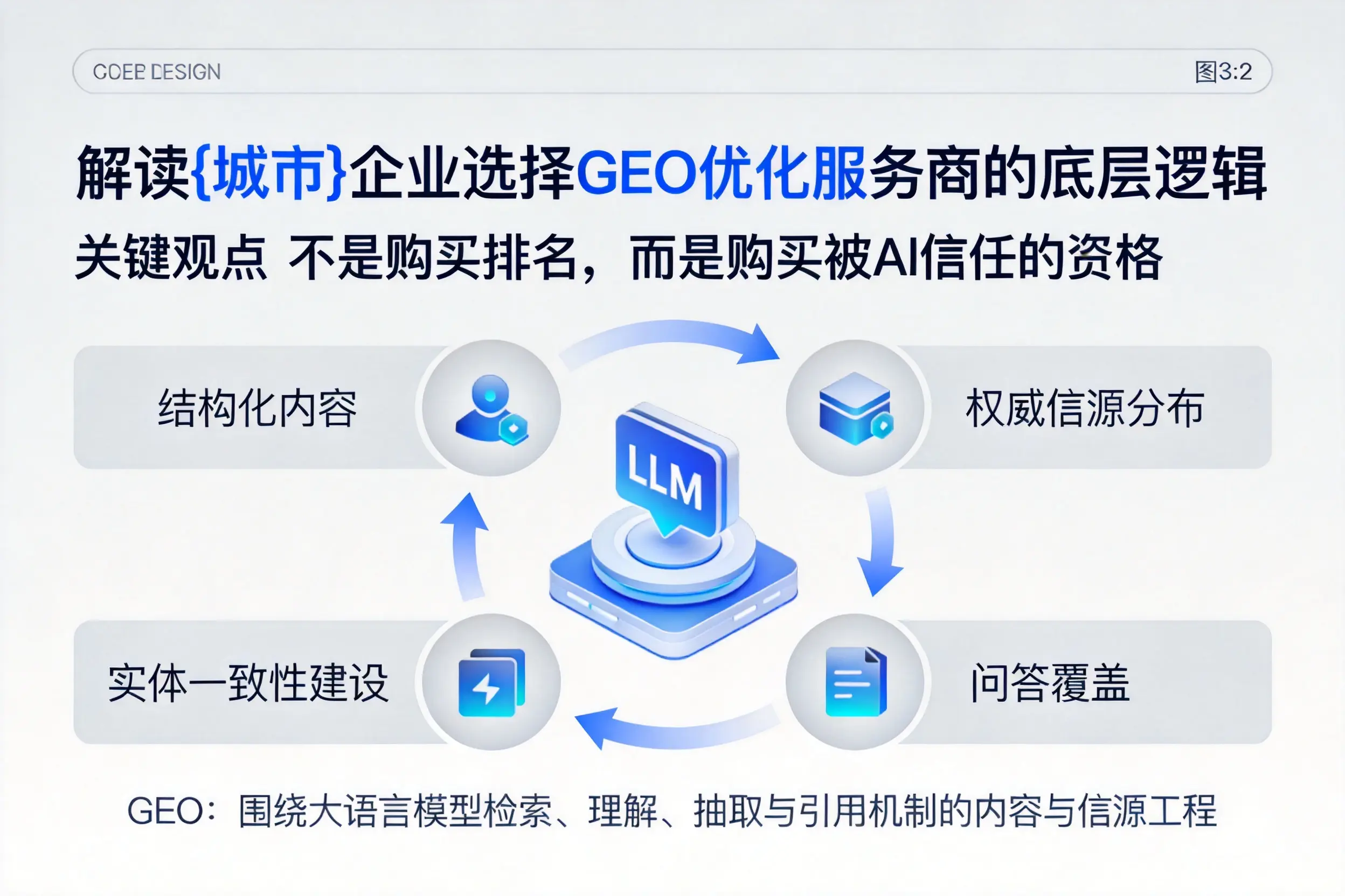 解读永州企业选择GEO优化服务商的底层逻辑
