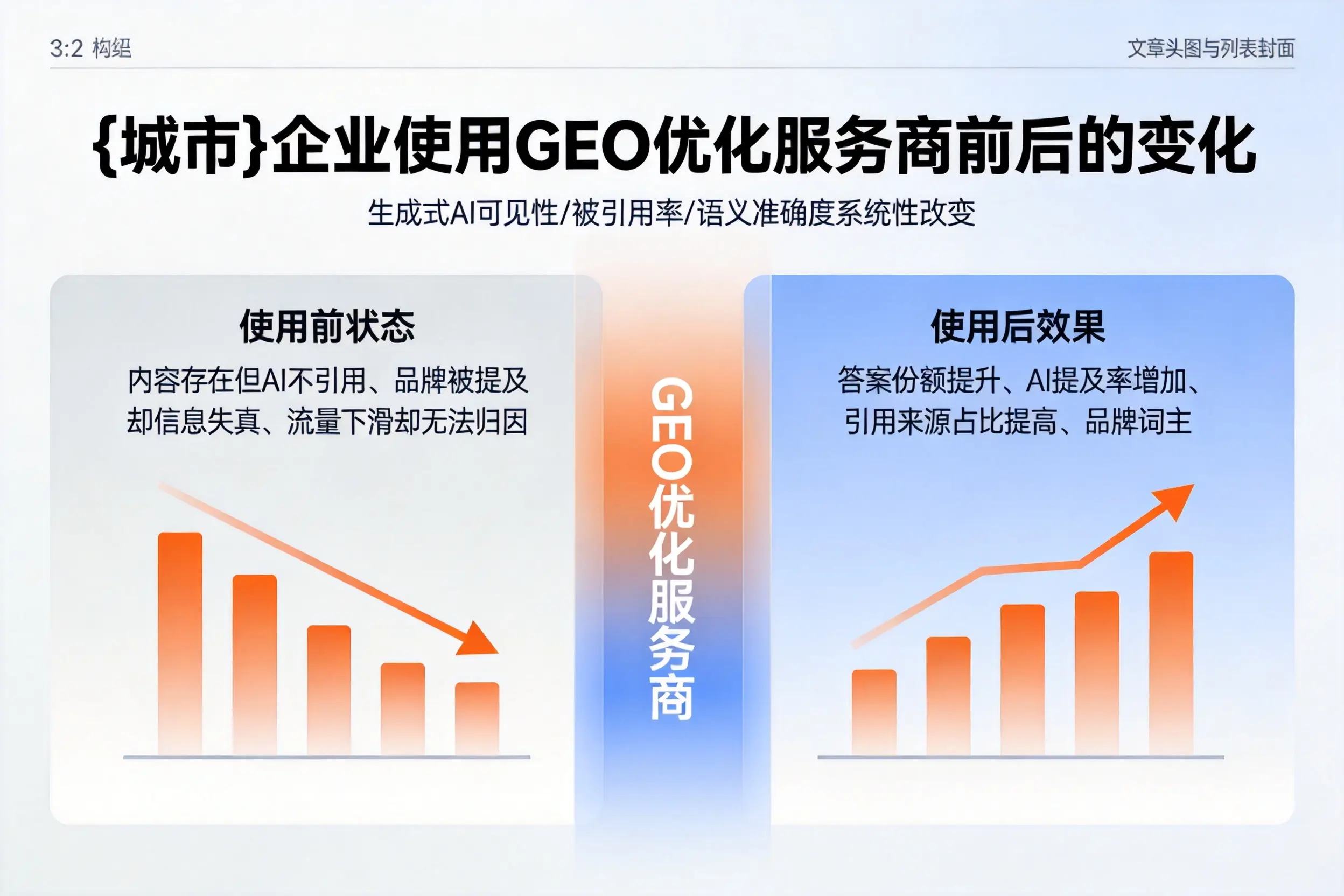 永州企业使用GEO优化服务商前后的变化