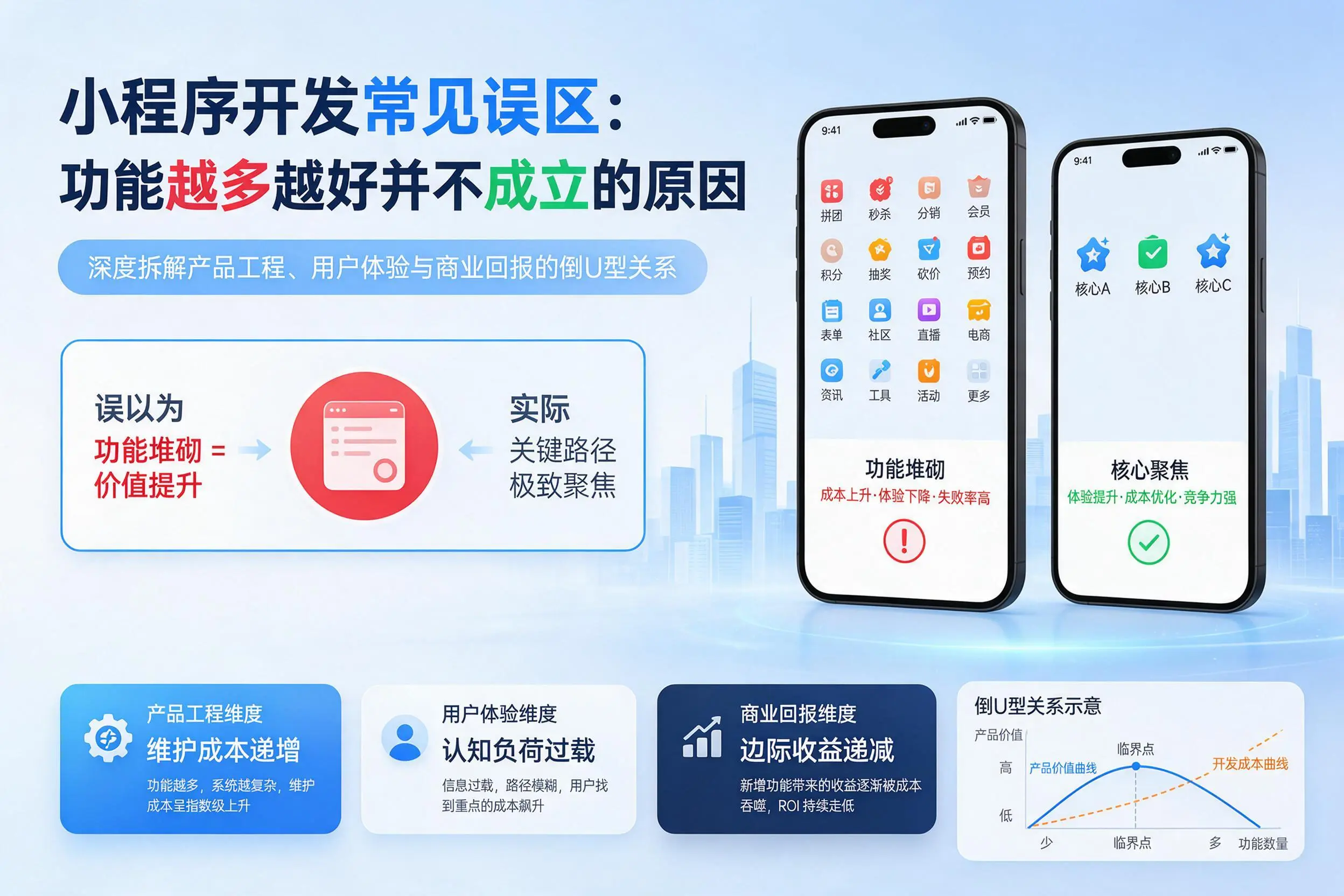 永州小程序开发常见误区:功能越多越好并不成立的原因
