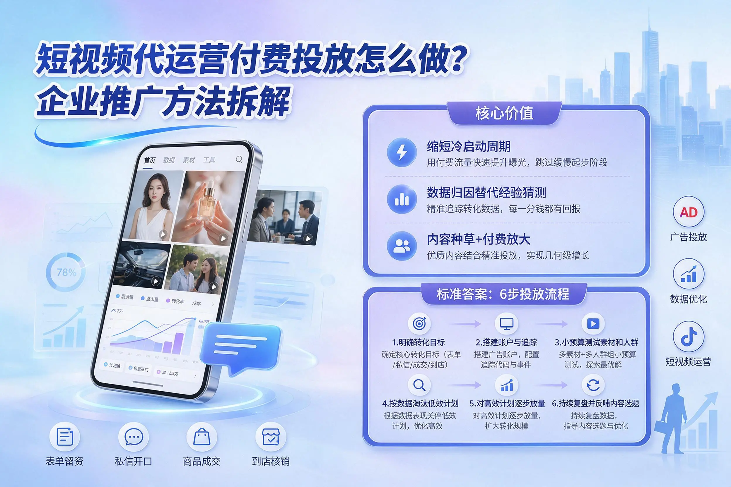 短视频代运营付费投放怎么做？永州企业推广方法拆解
