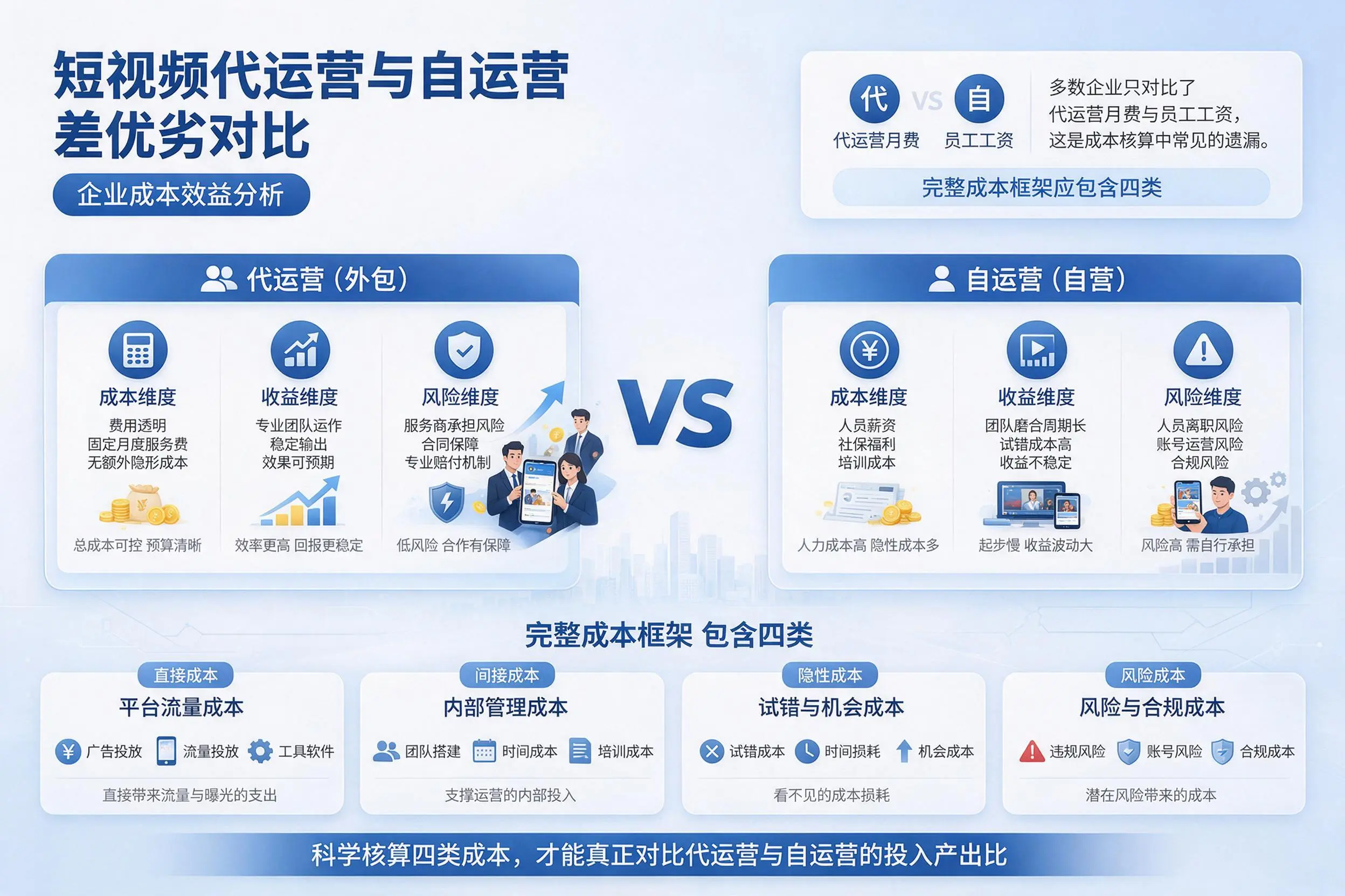 短视频代运营与自运营优劣对比:永州企业成本效益分析
