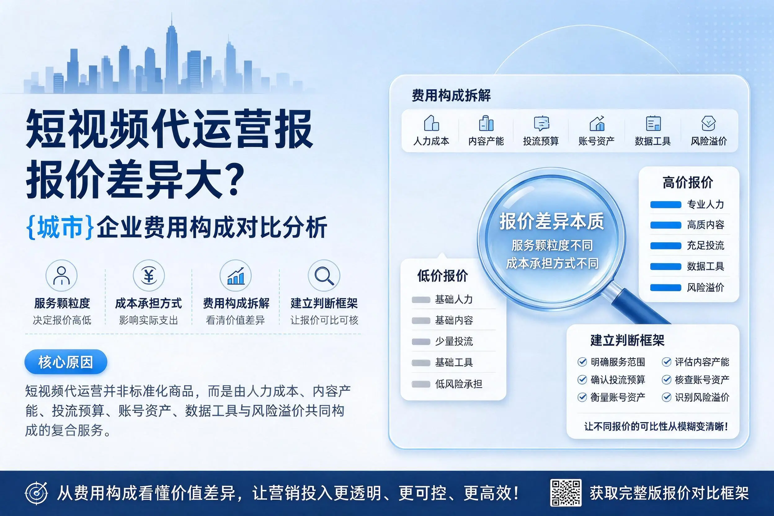 短视频代运营报价差异大?永州企业费用构成对比分析