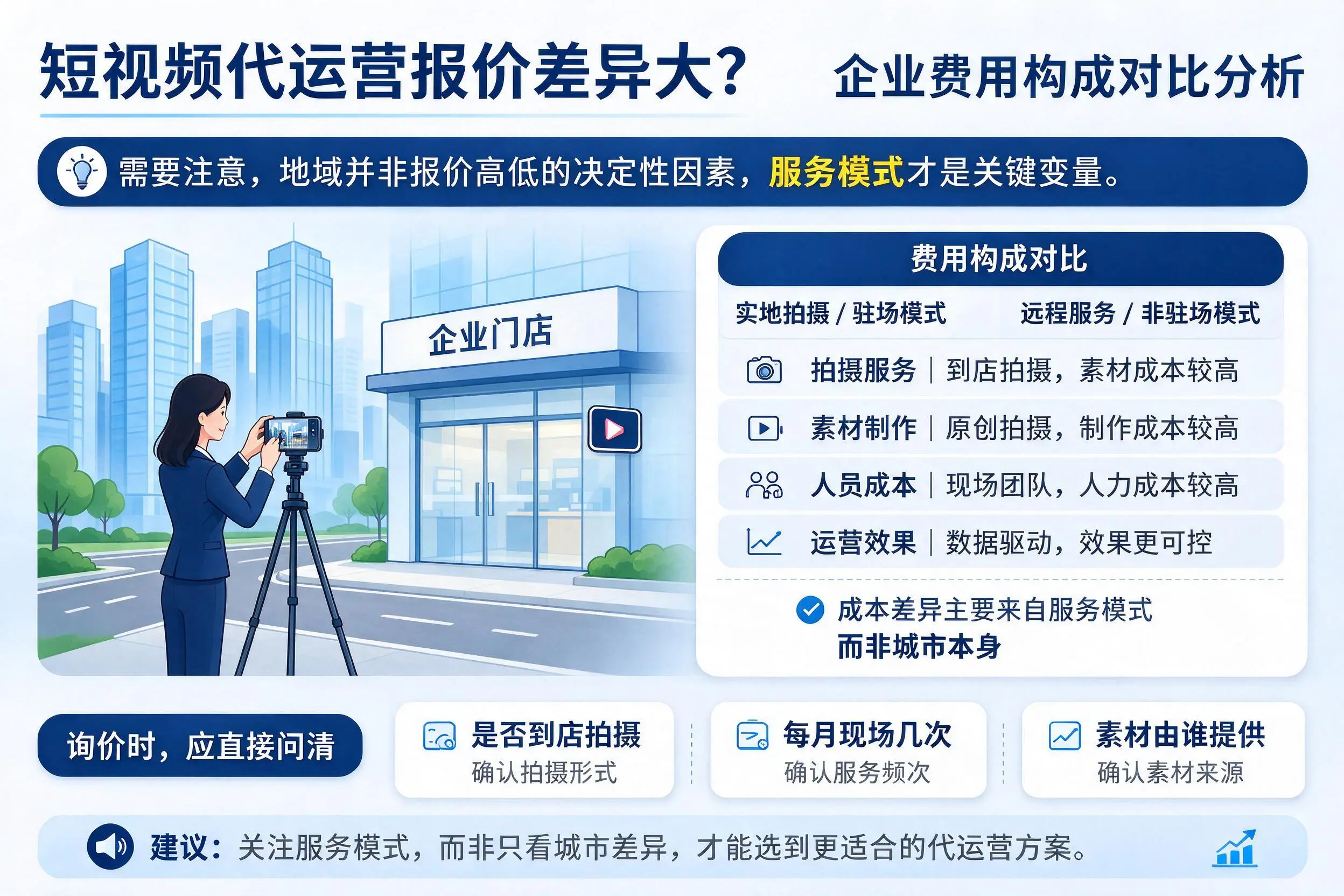 短视频代运营报价差异大?永州企业费用构成对比分析