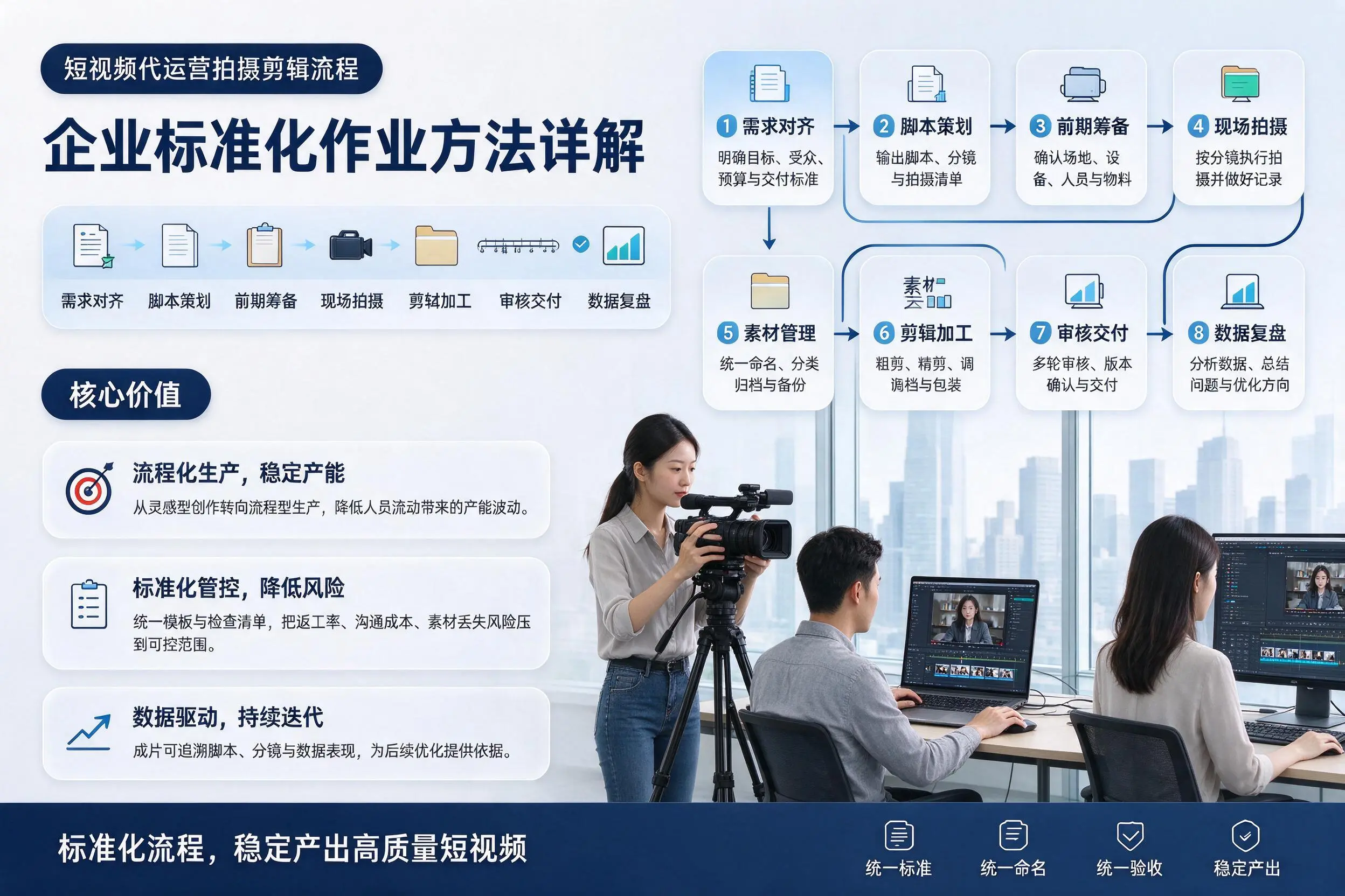 短视频代运营拍摄剪辑流程:永州企业标准化作业方法详解