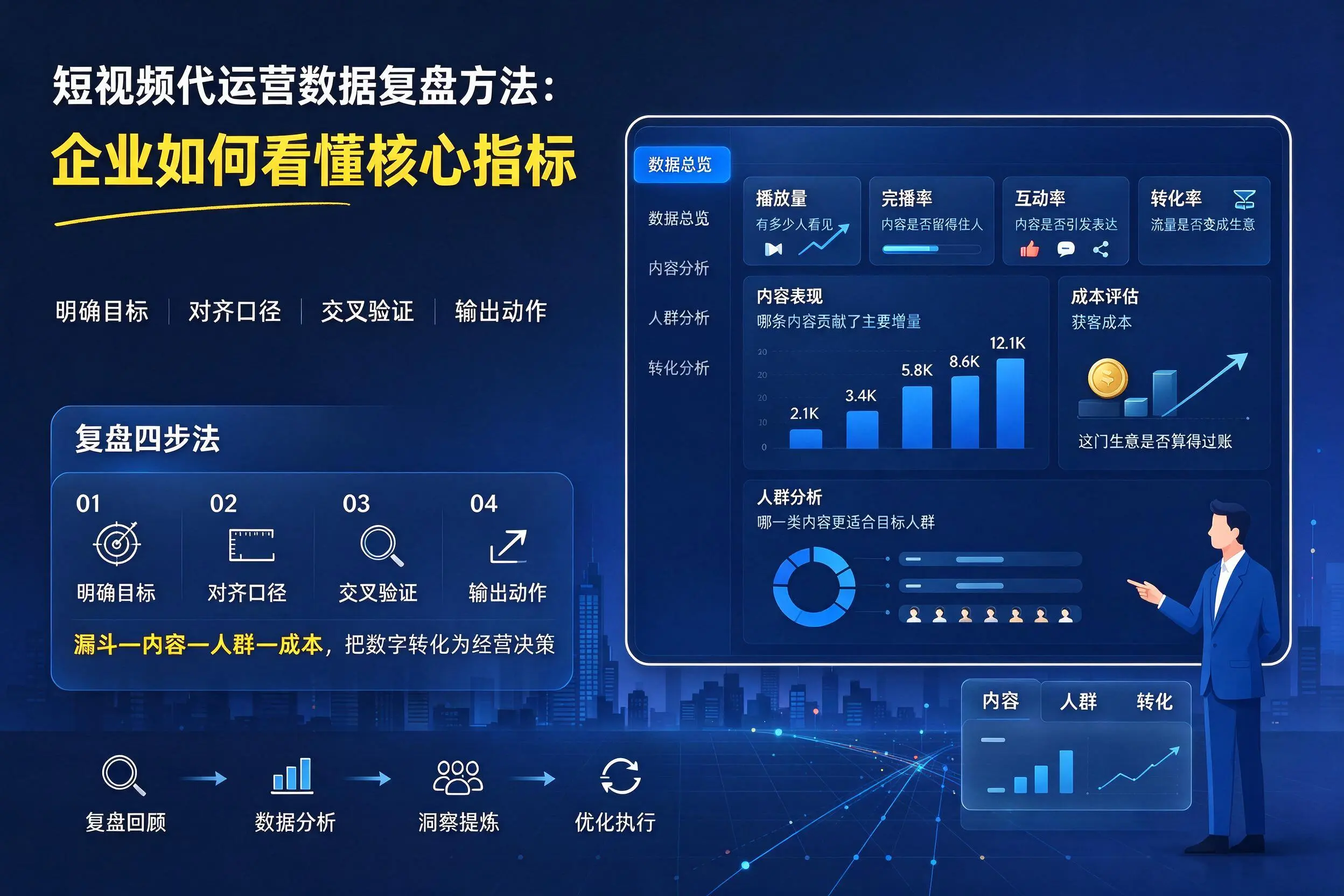 短视频代运营数据复盘方法:永州企业如何看懂核心指标
