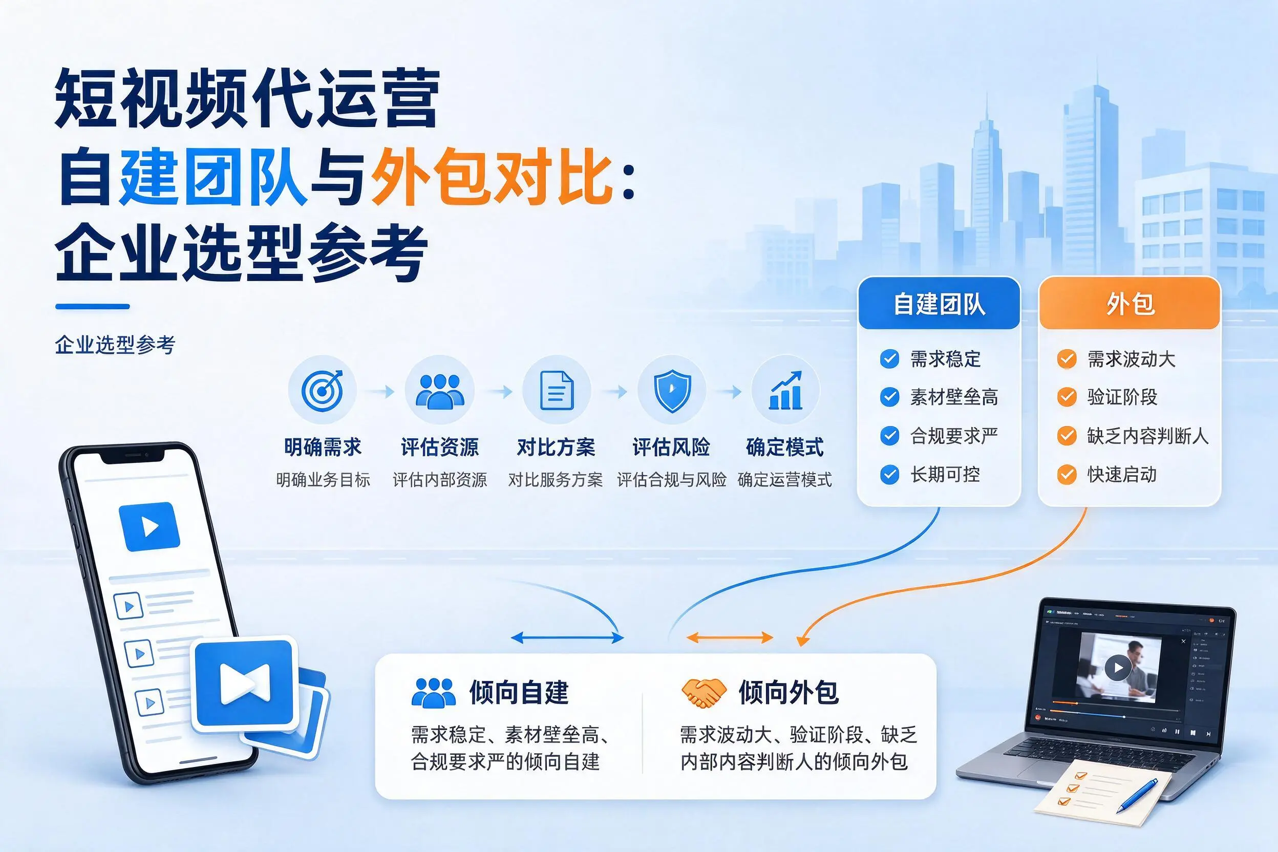 短视频代运营自建团队与外包对比:永州企业选型参考