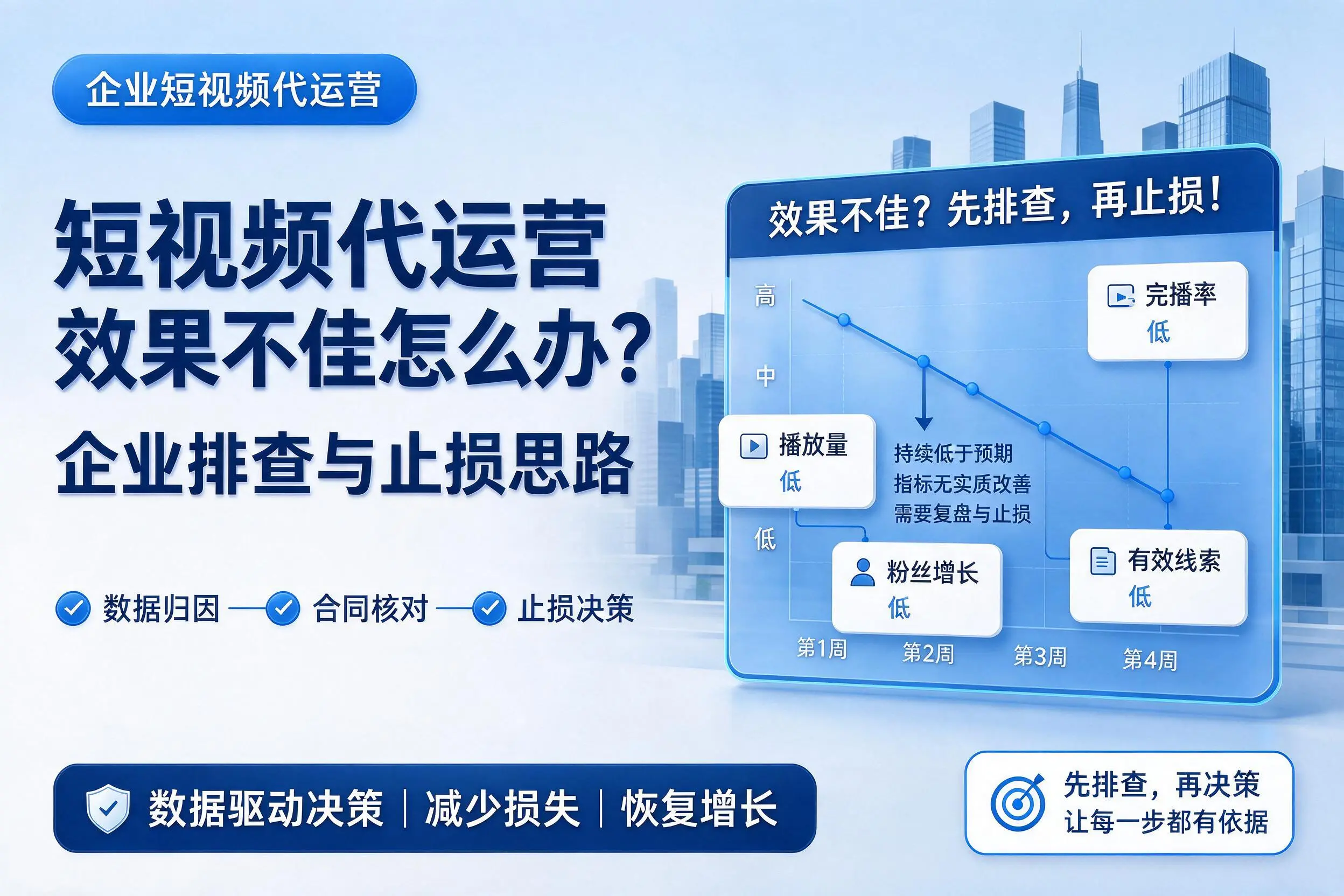 短视频代运营效果不佳怎么办?永州企业排查与止损思路