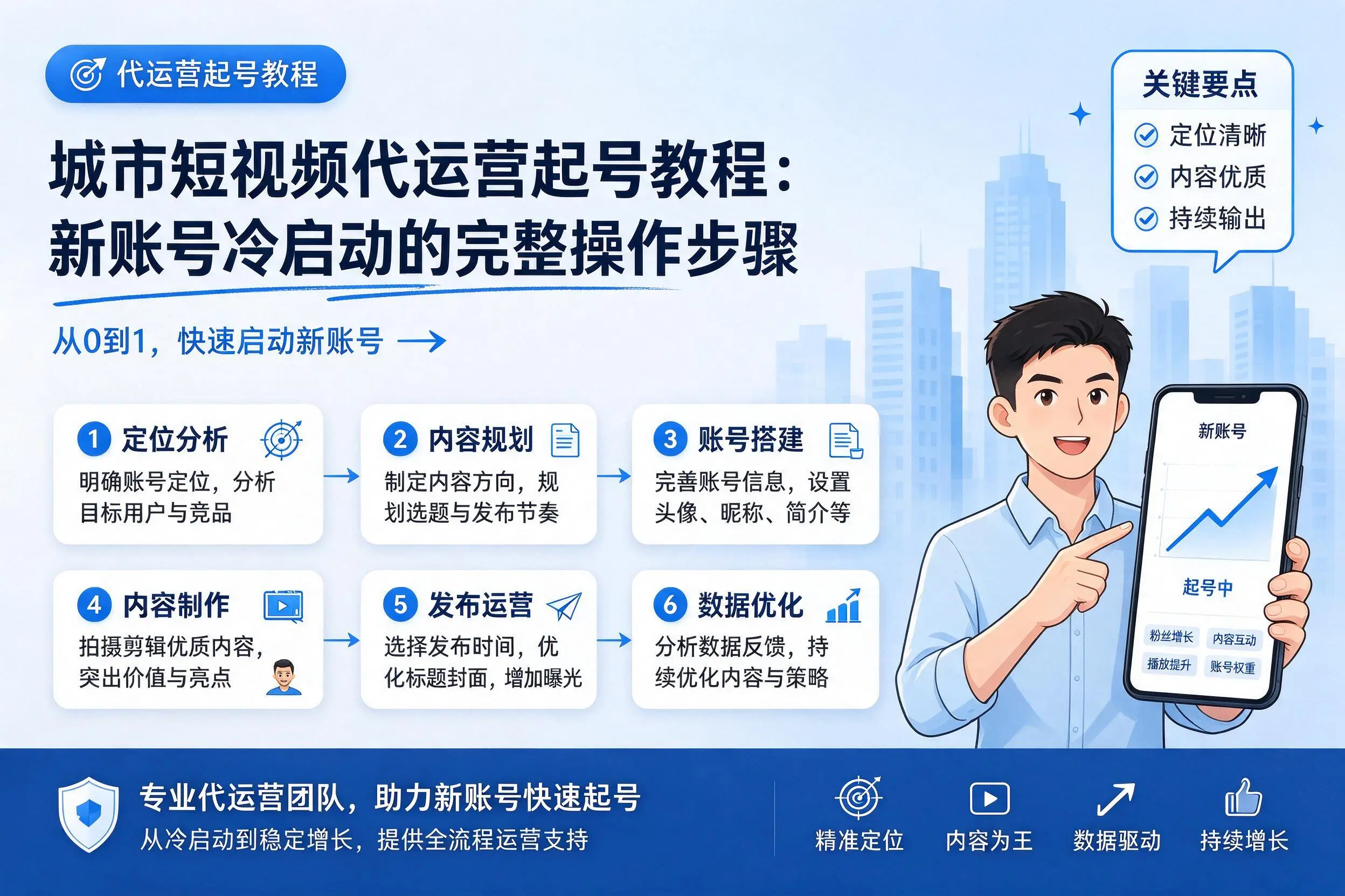 永州短视频代运营起号教程：新账号冷启动的完整操作步骤
