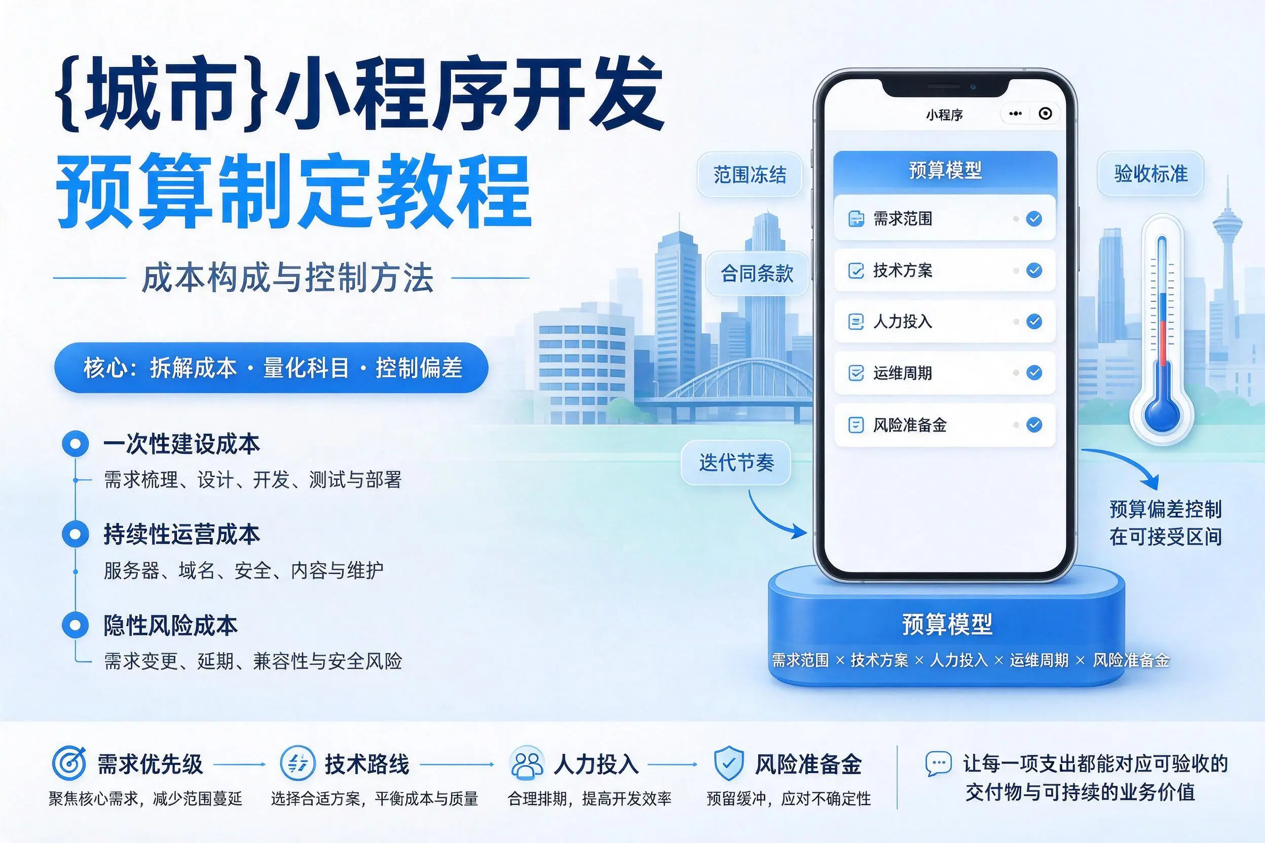 永州小程序开发预算制定教程：成本构成与控制方法