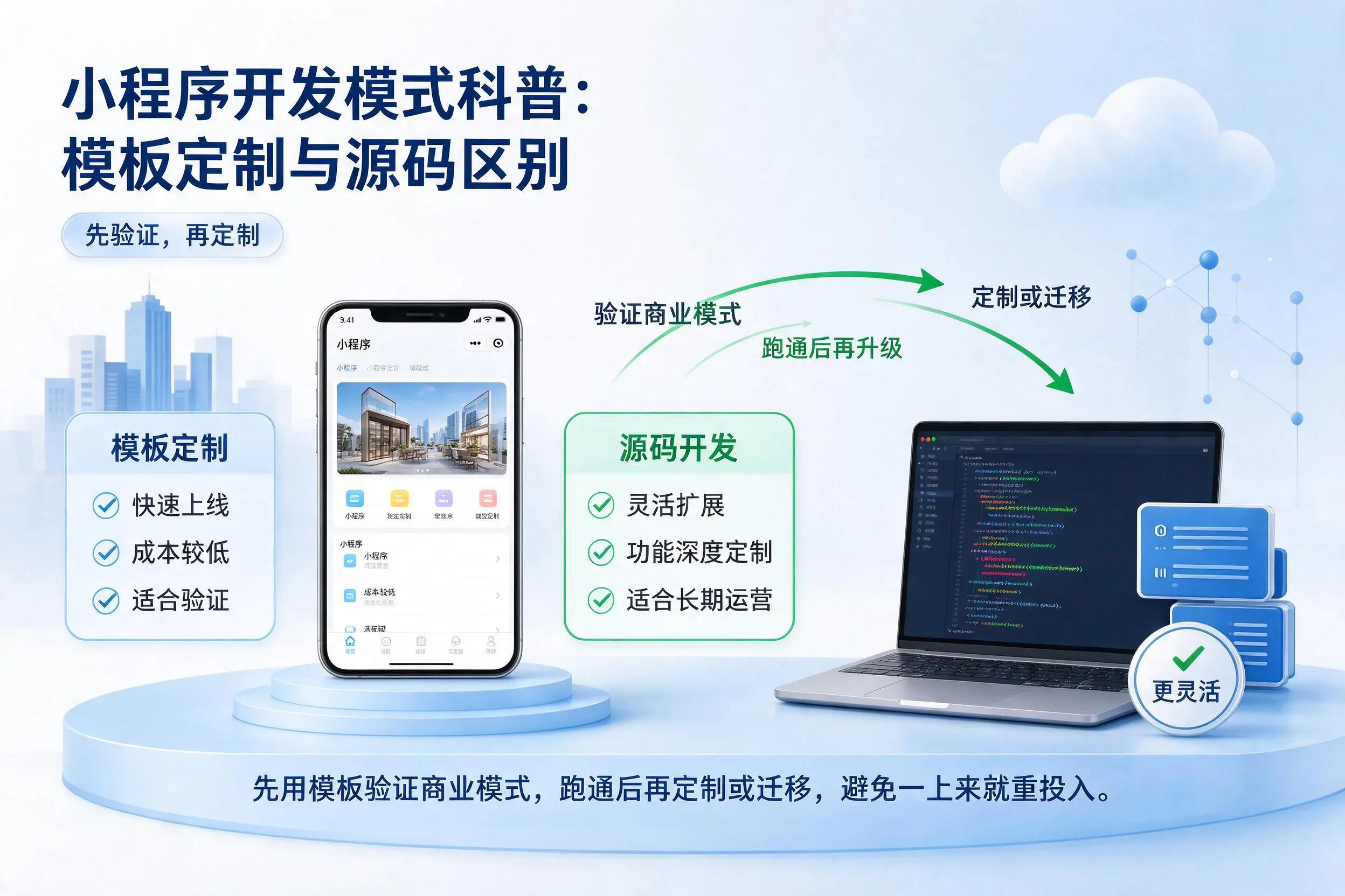 永州小程序开发模式科普:模板定制与源码区别