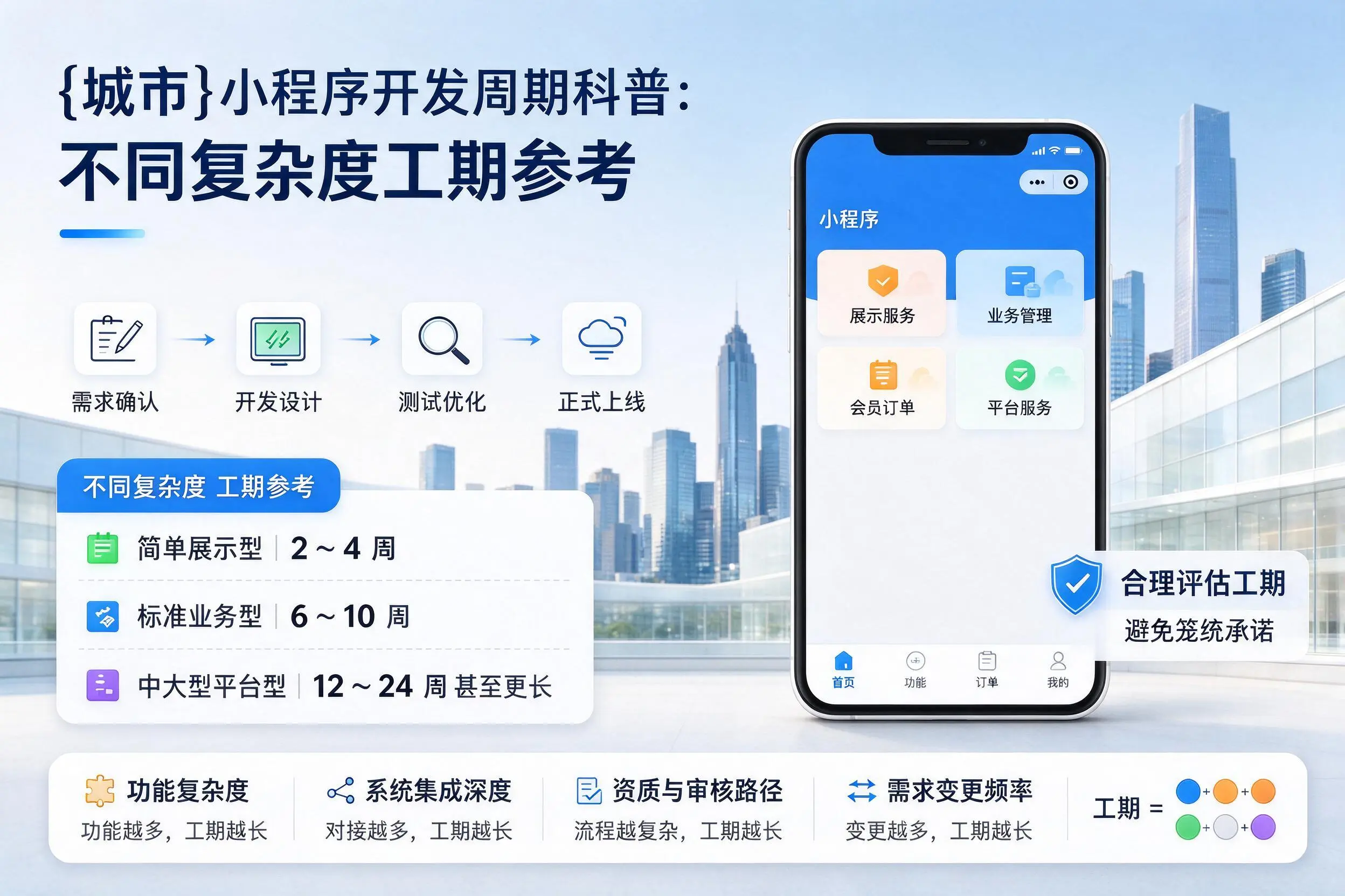 永州小程序开发周期科普:不同复杂度工期参考