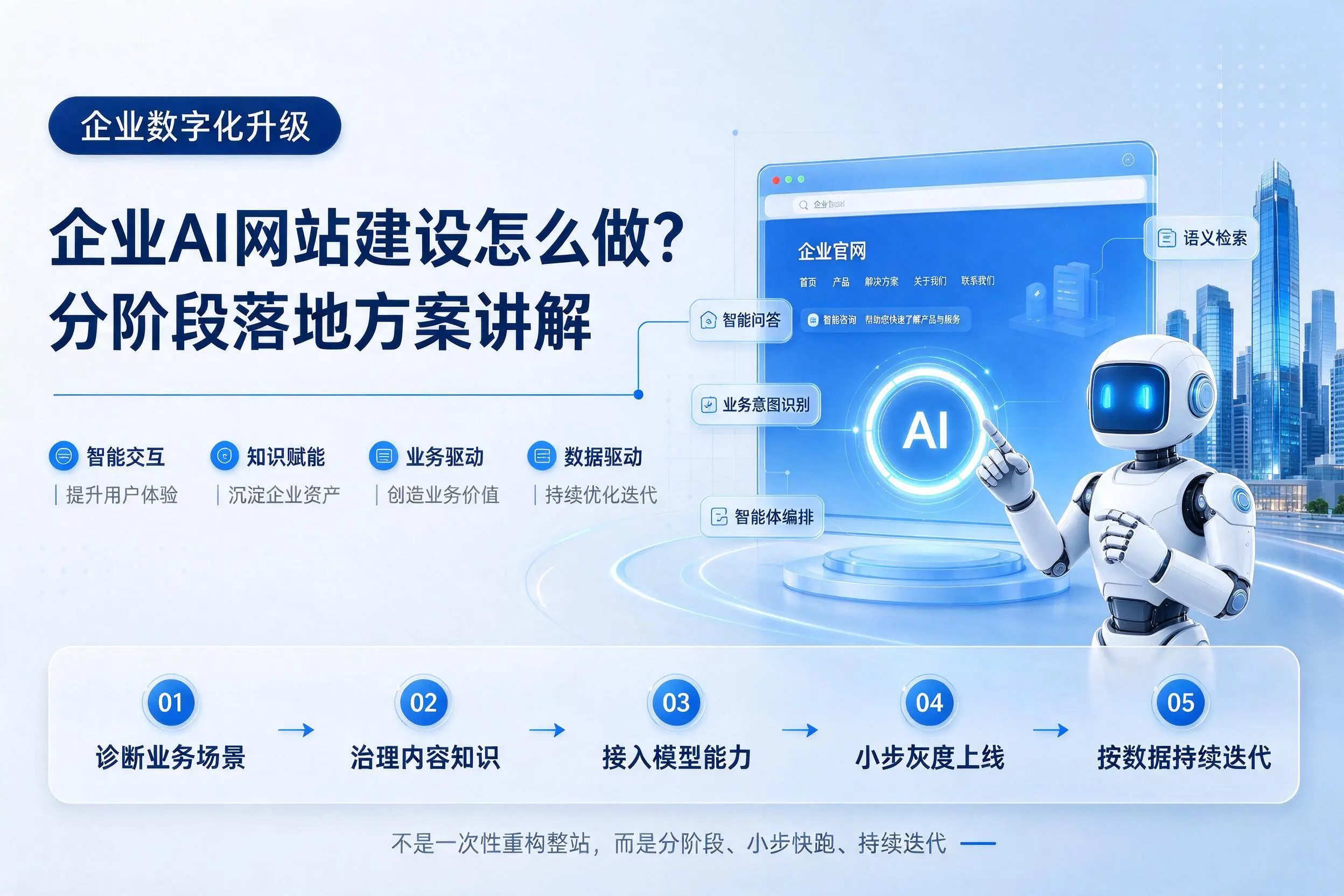 永州企业AI网站建设怎么做？分阶段落地方案讲解