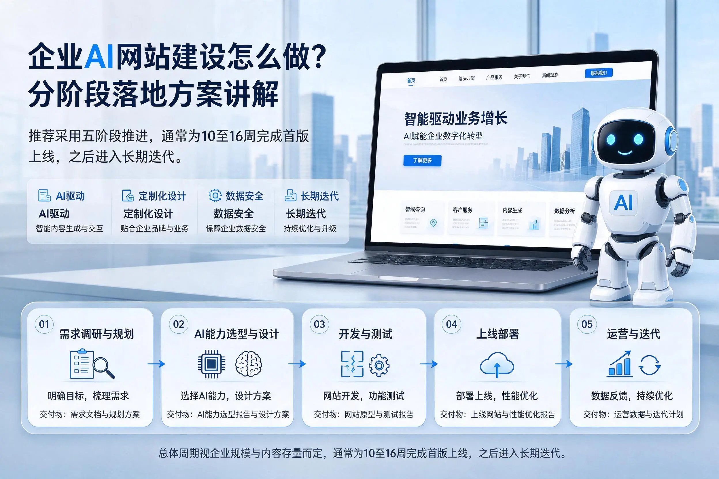 永州企业AI网站建设怎么做？分阶段落地方案讲解