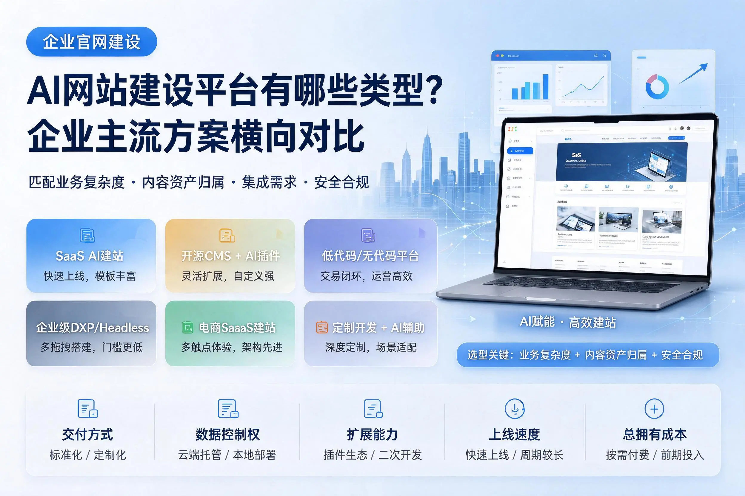 AI网站建设平台有哪些类型?永州企业主流方案横向对比