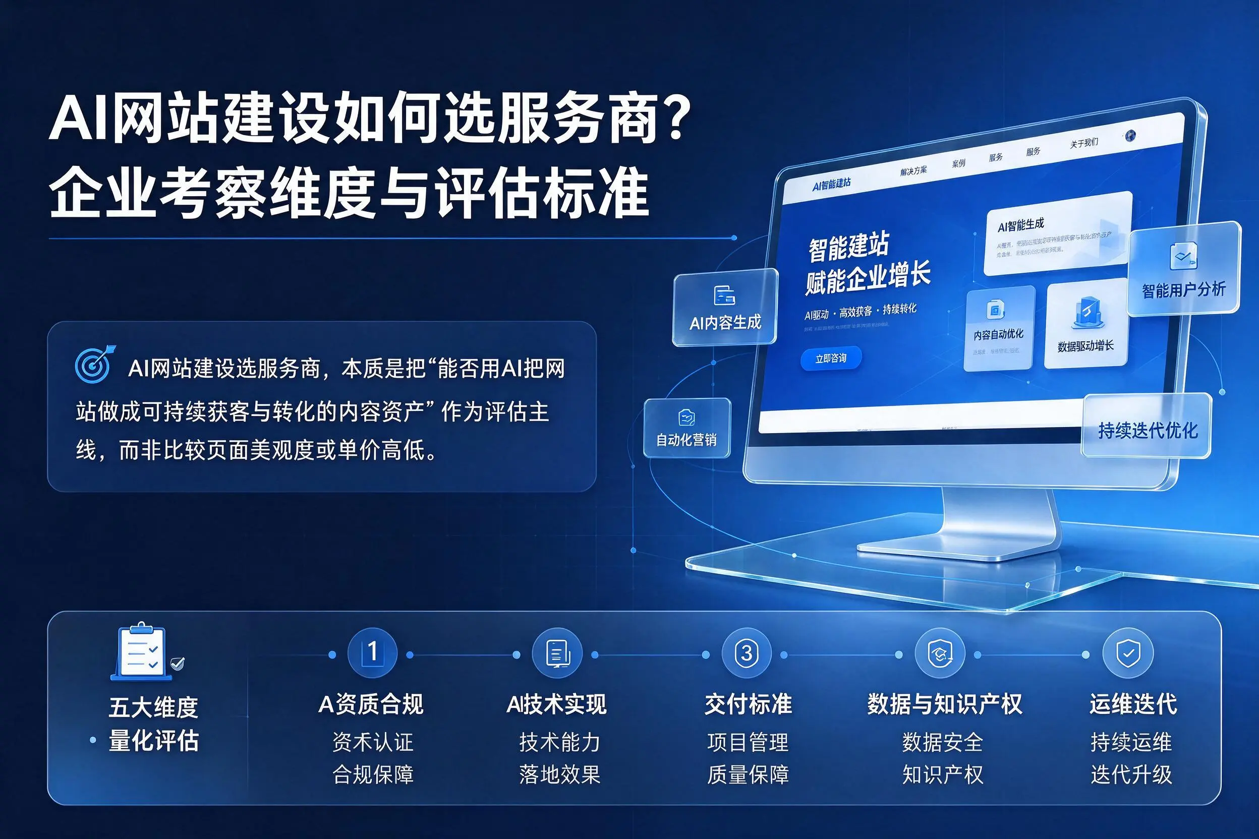 AI网站建设如何选服务商?永州企业考察维度与评估标准