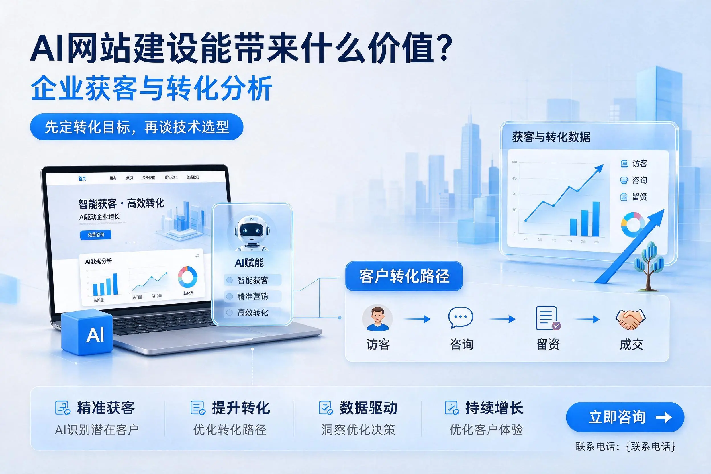 AI网站建设能带来什么价值？永州企业获客与转化分析
