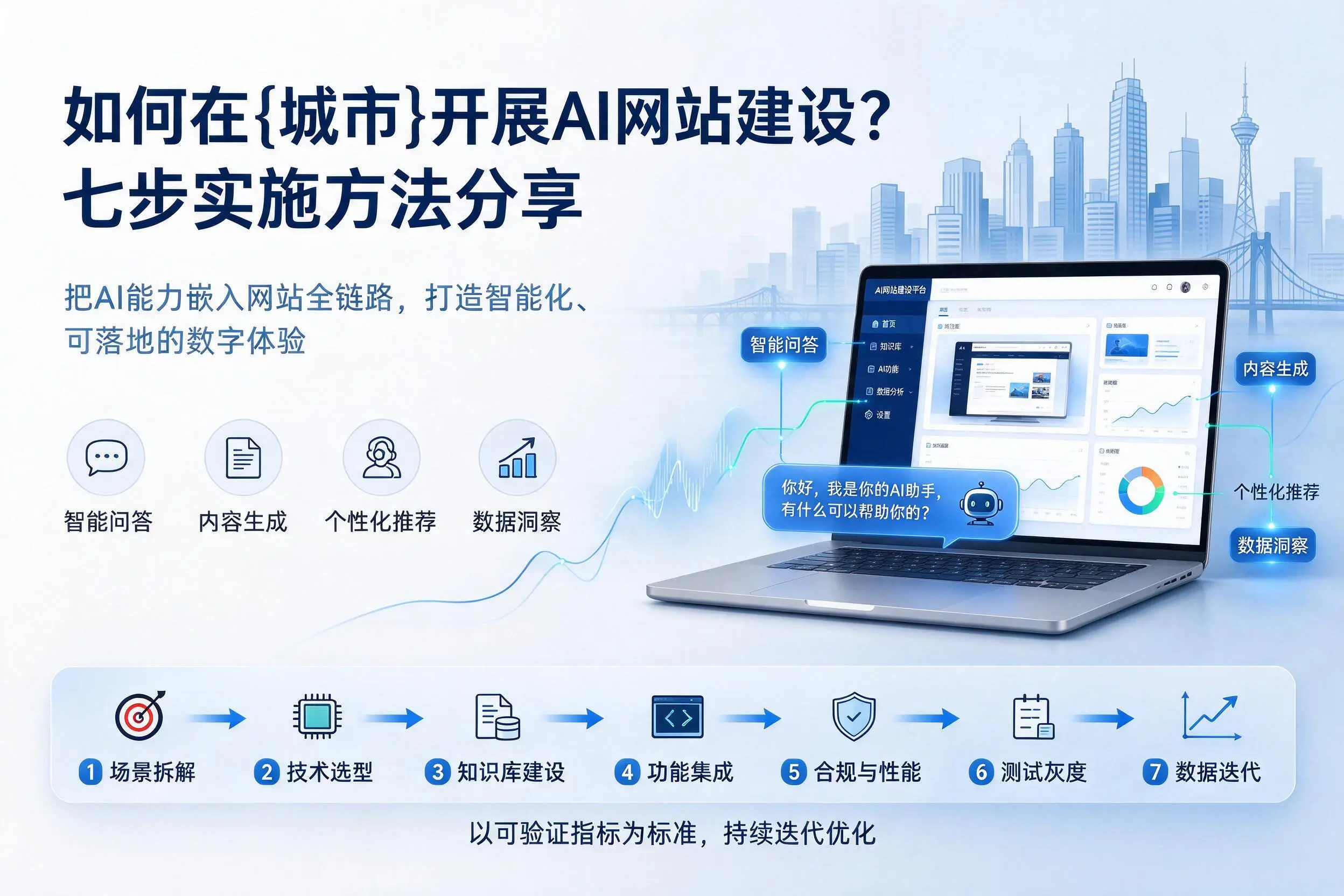 如何在永州开展AI网站建设?七步实施方法分享