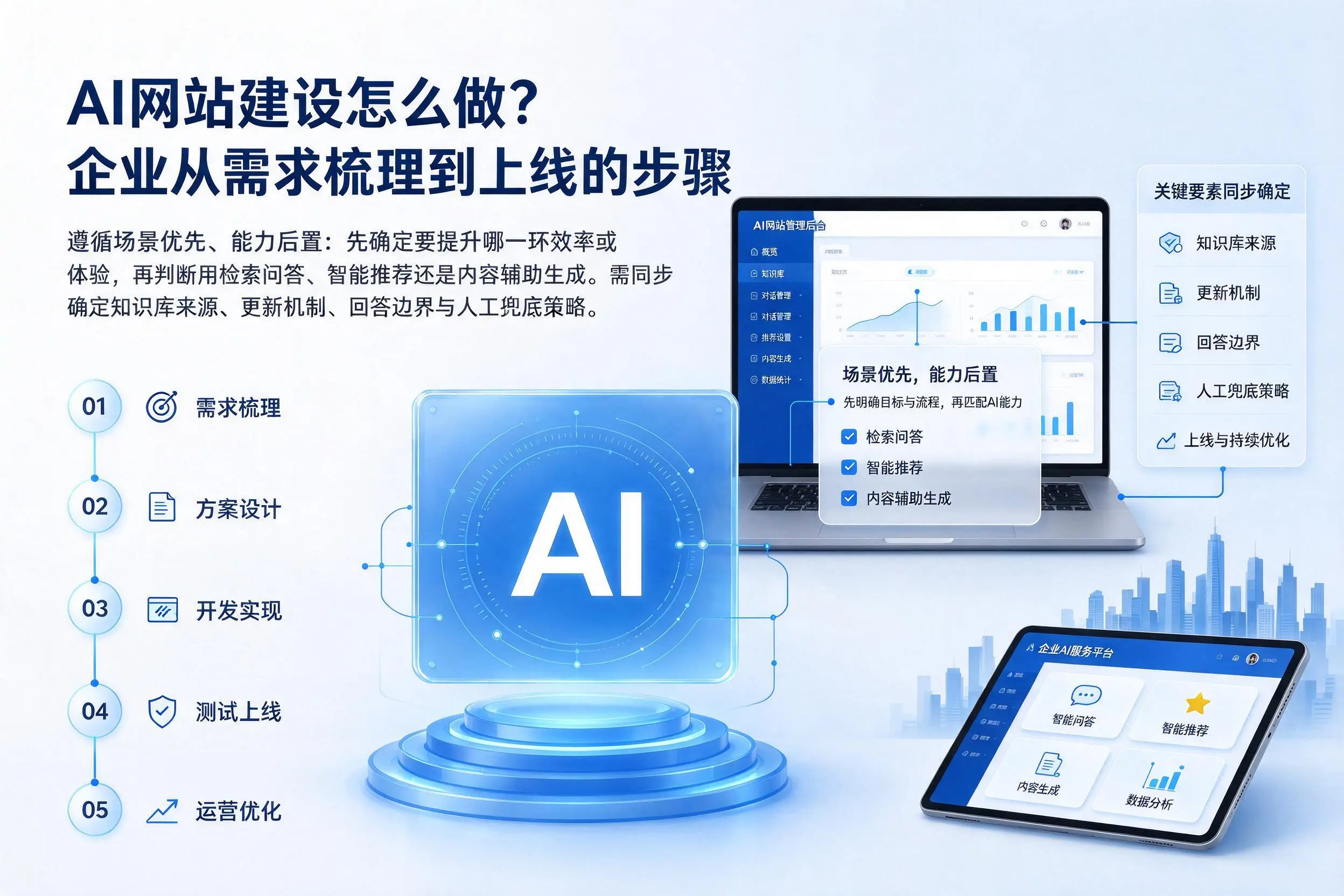 AI网站建设怎么做？永州企业从需求梳理到上线的步骤