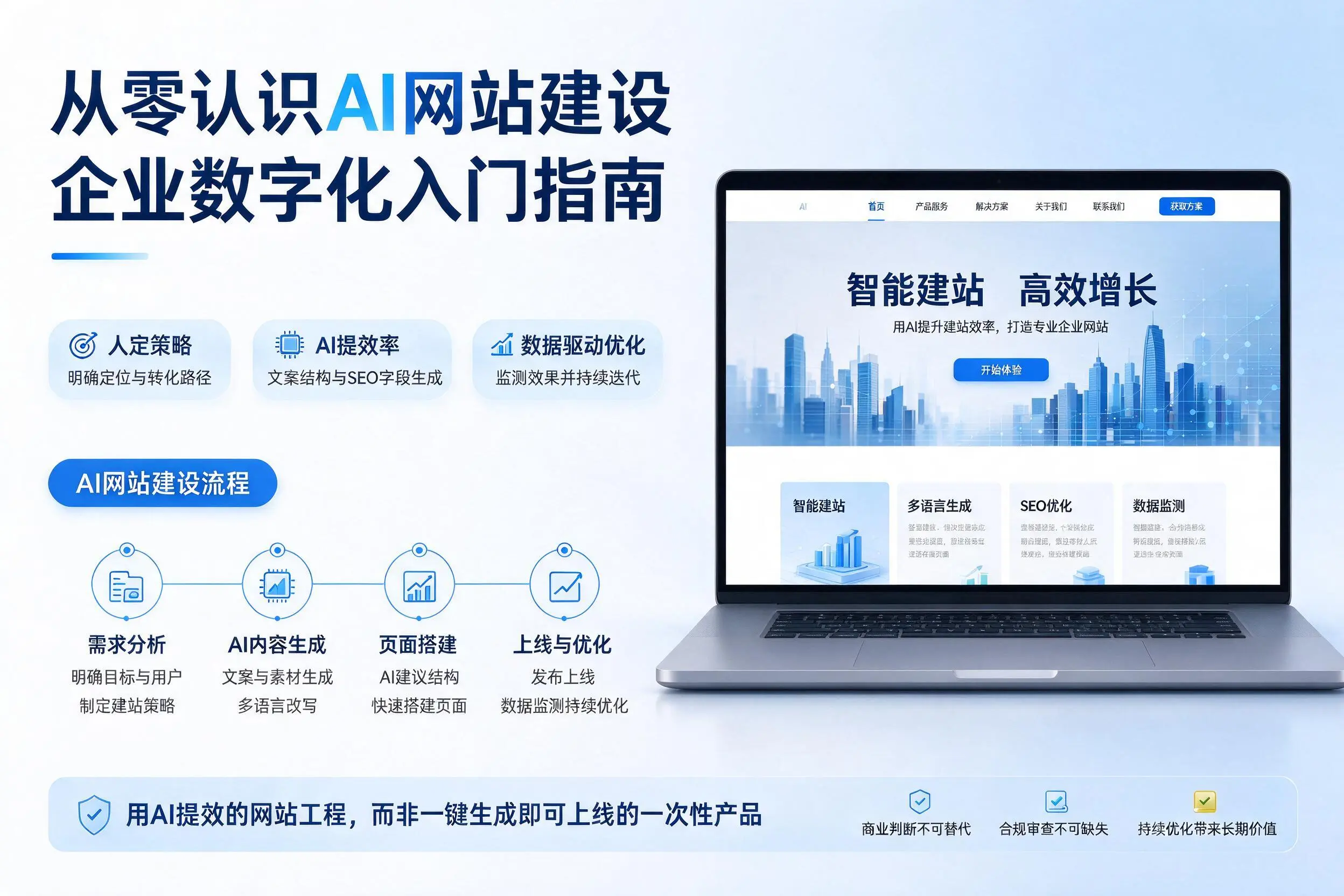 从零认识AI网站建设,永州企业数字化入门指南