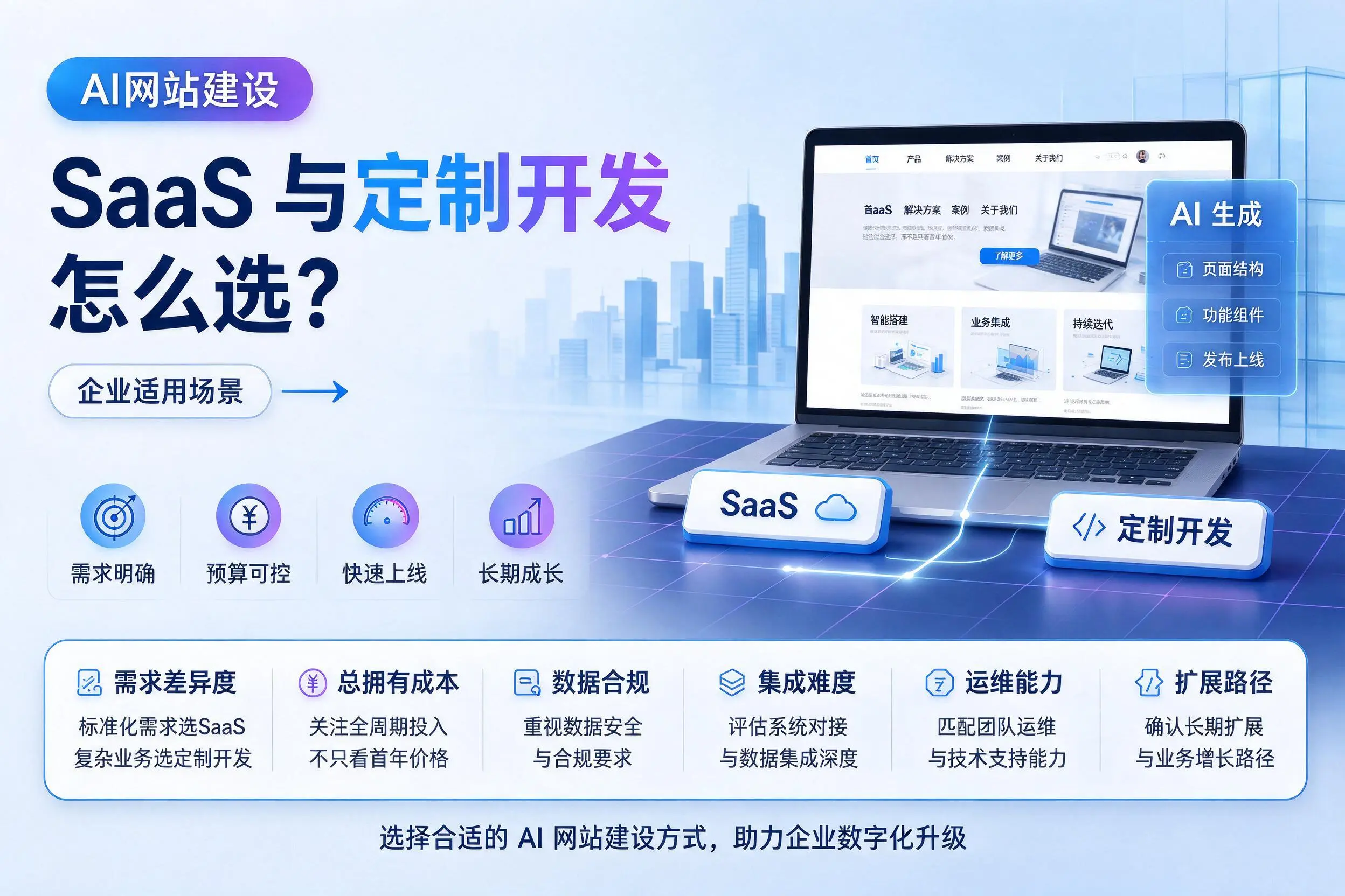 AI网站建设SaaS与定制开发怎么选？永州企业适用场景