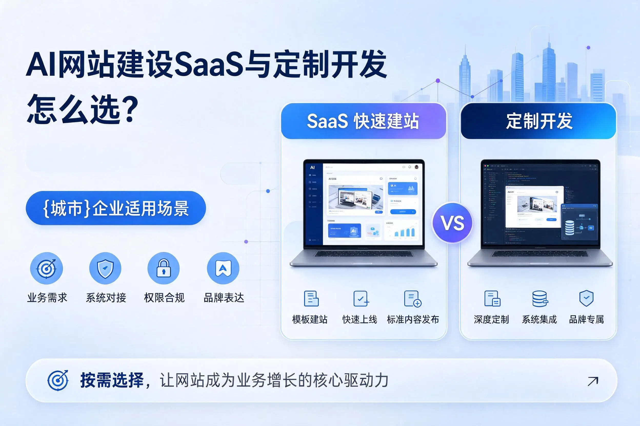 AI网站建设SaaS与定制开发怎么选？永州企业适用场景