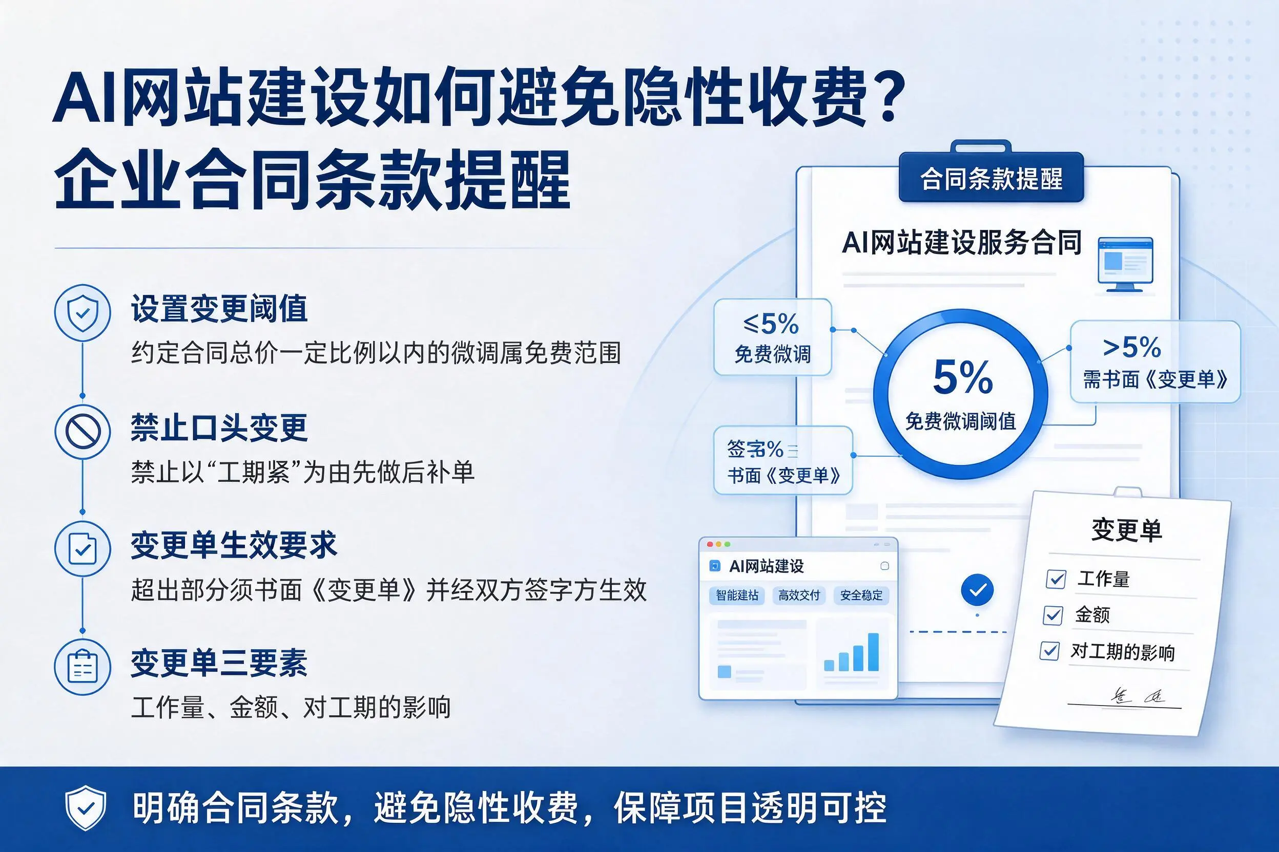 AI网站建设如何避免隐性收费？永州企业合同条款提醒
