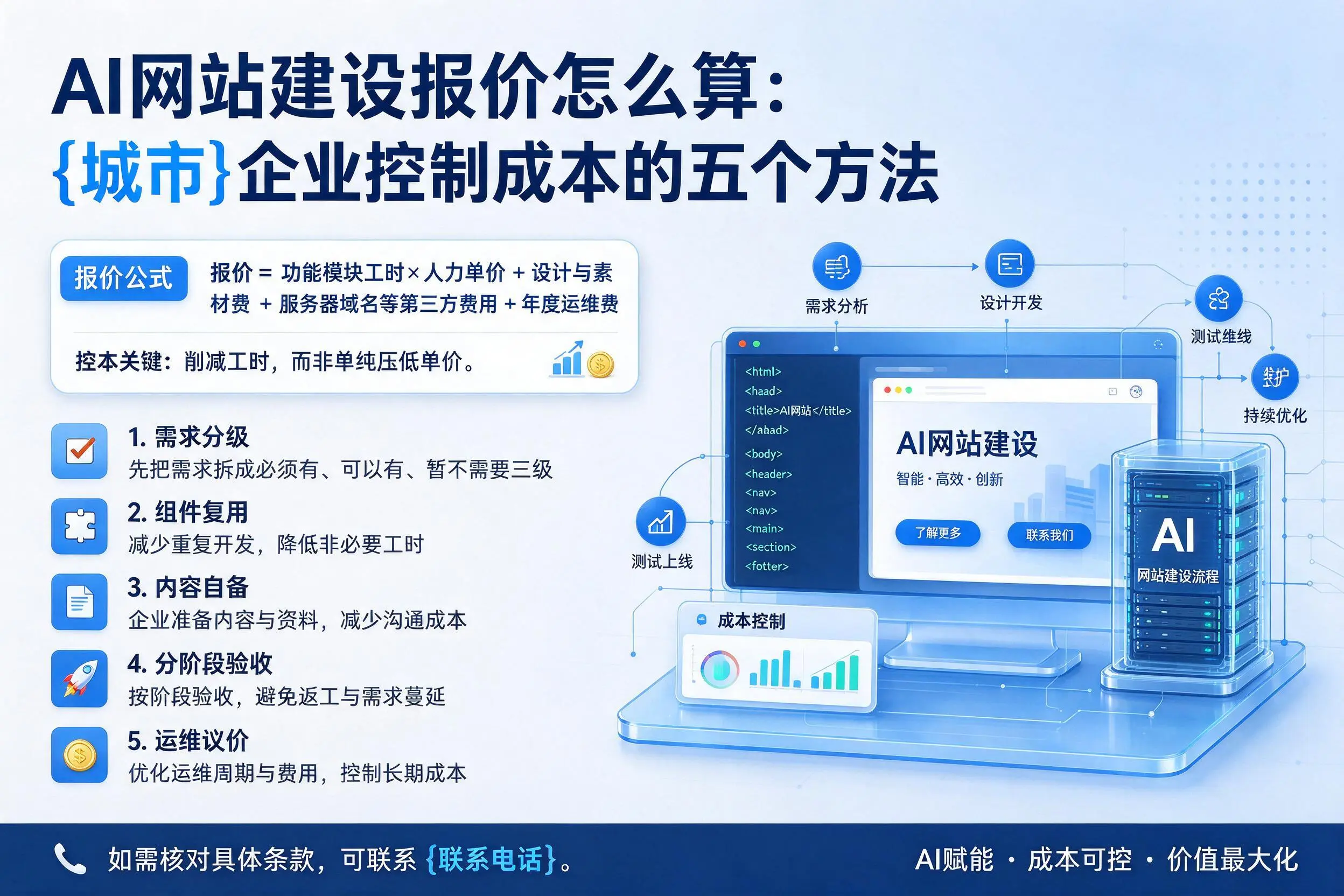 AI网站建设报价怎么算：永州企业控制成本的五个方法