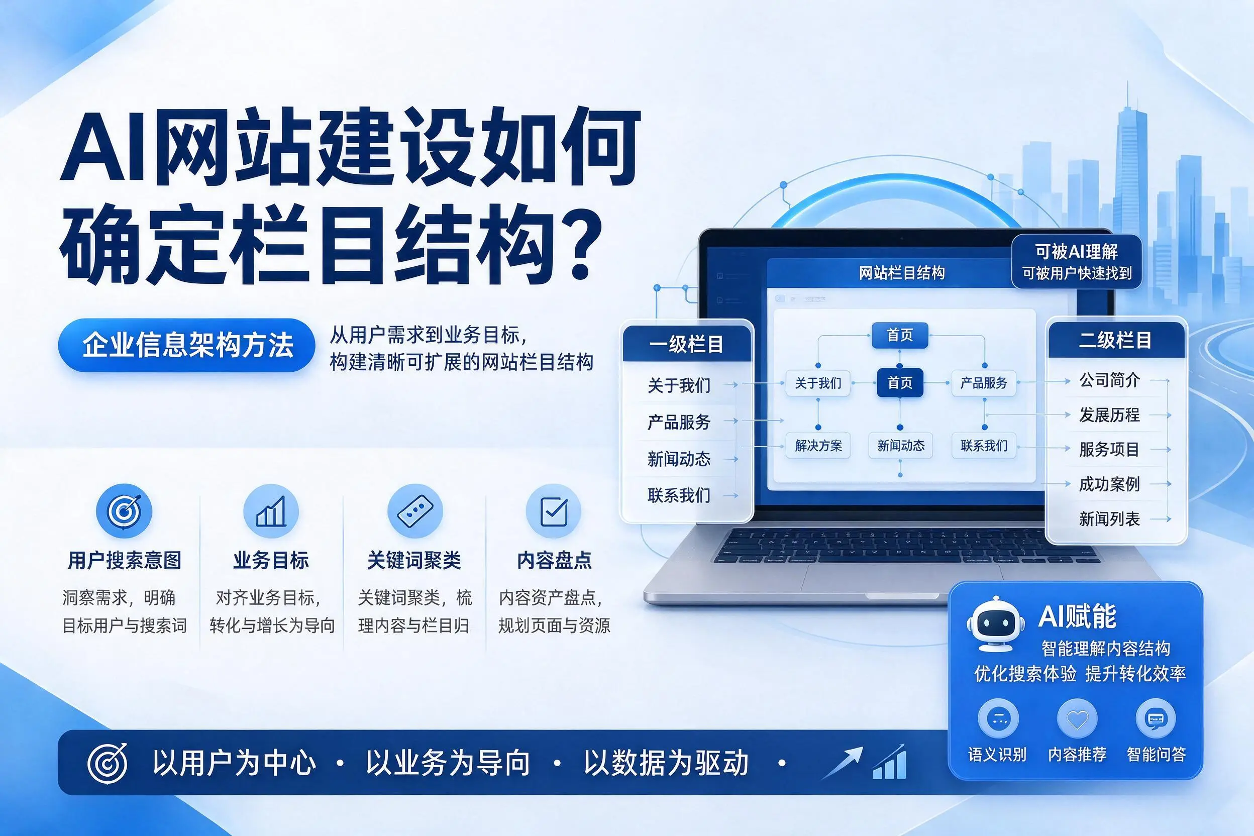 AI网站建设如何确定栏目结构？永州企业信息架构方法