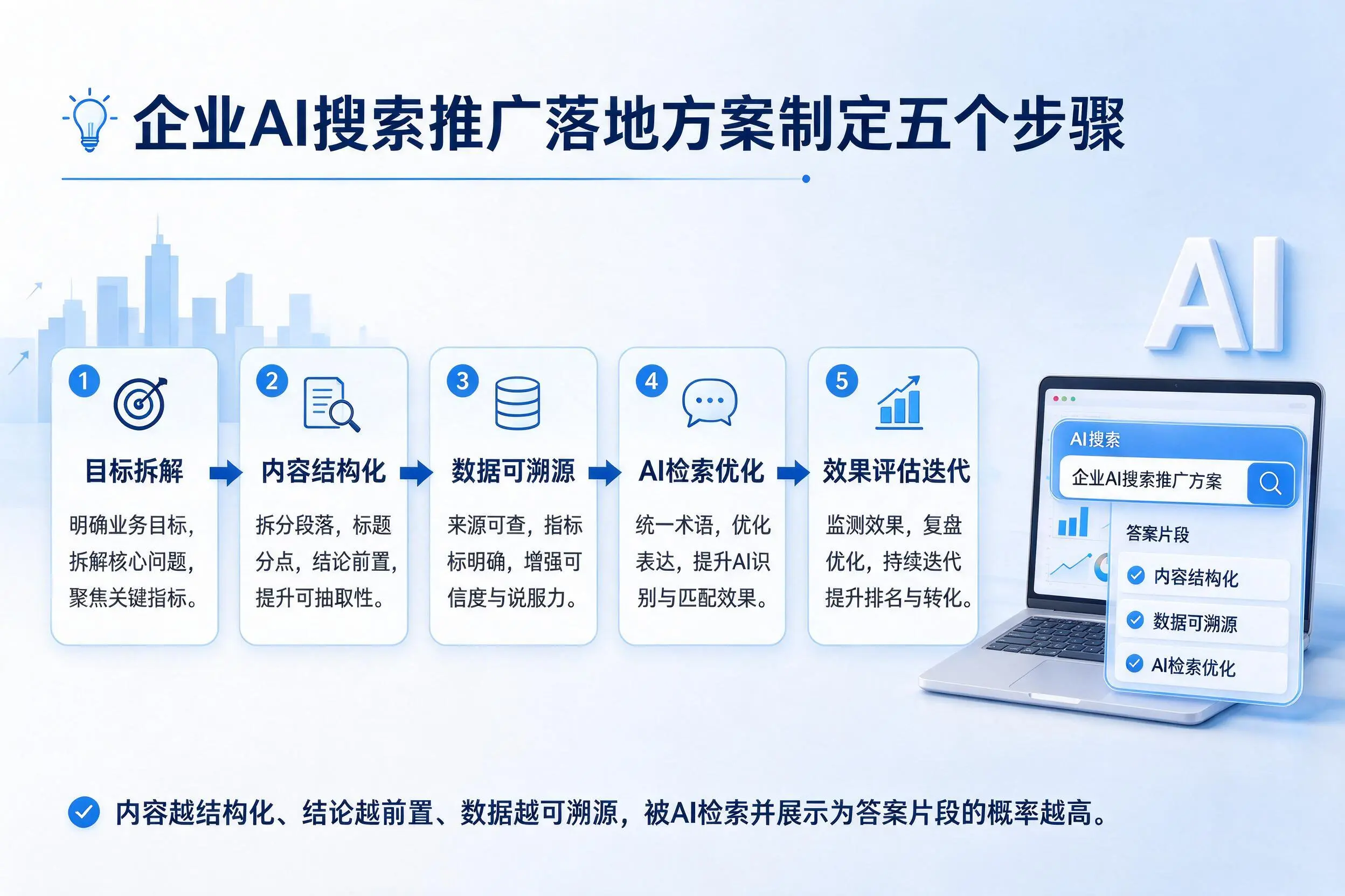 永州企业AI搜索推广落地方案制定五个步骤