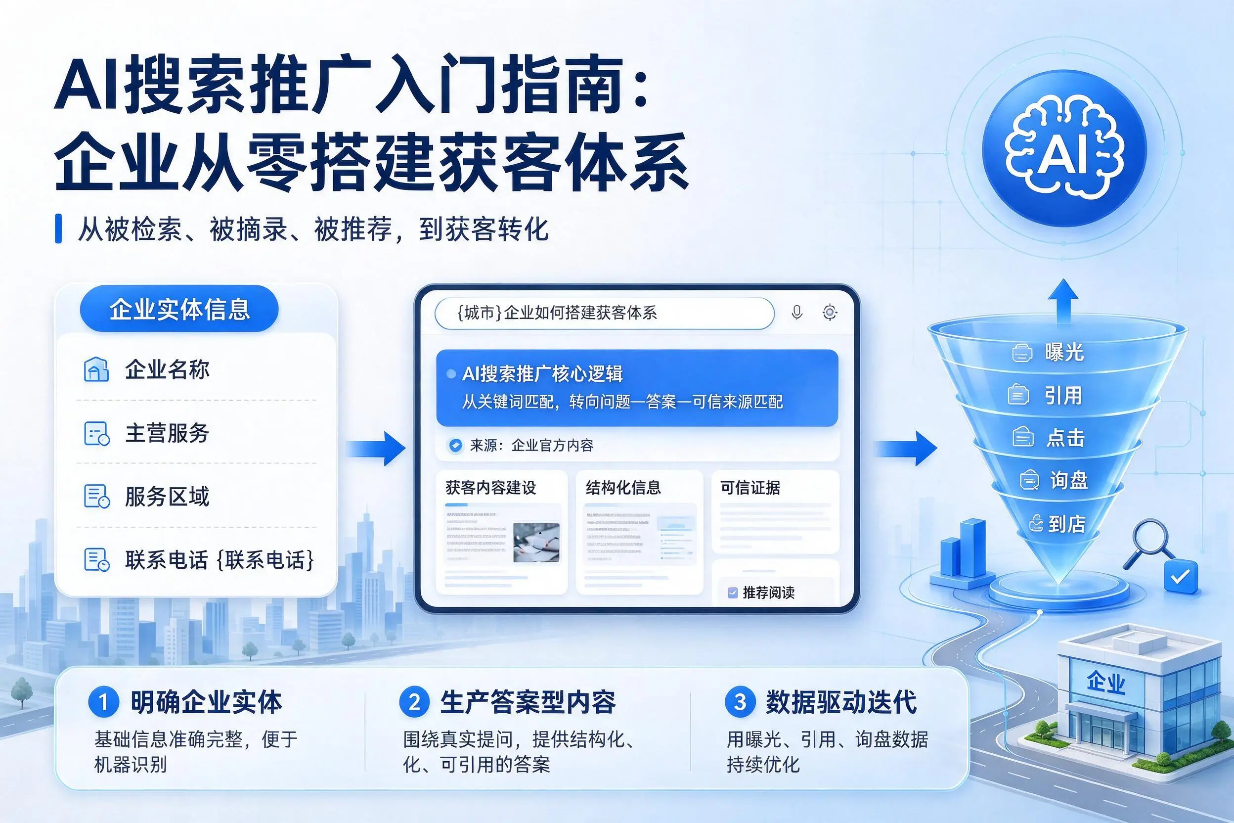 AI搜索推广入门指南:永州企业从零搭建获客体系
