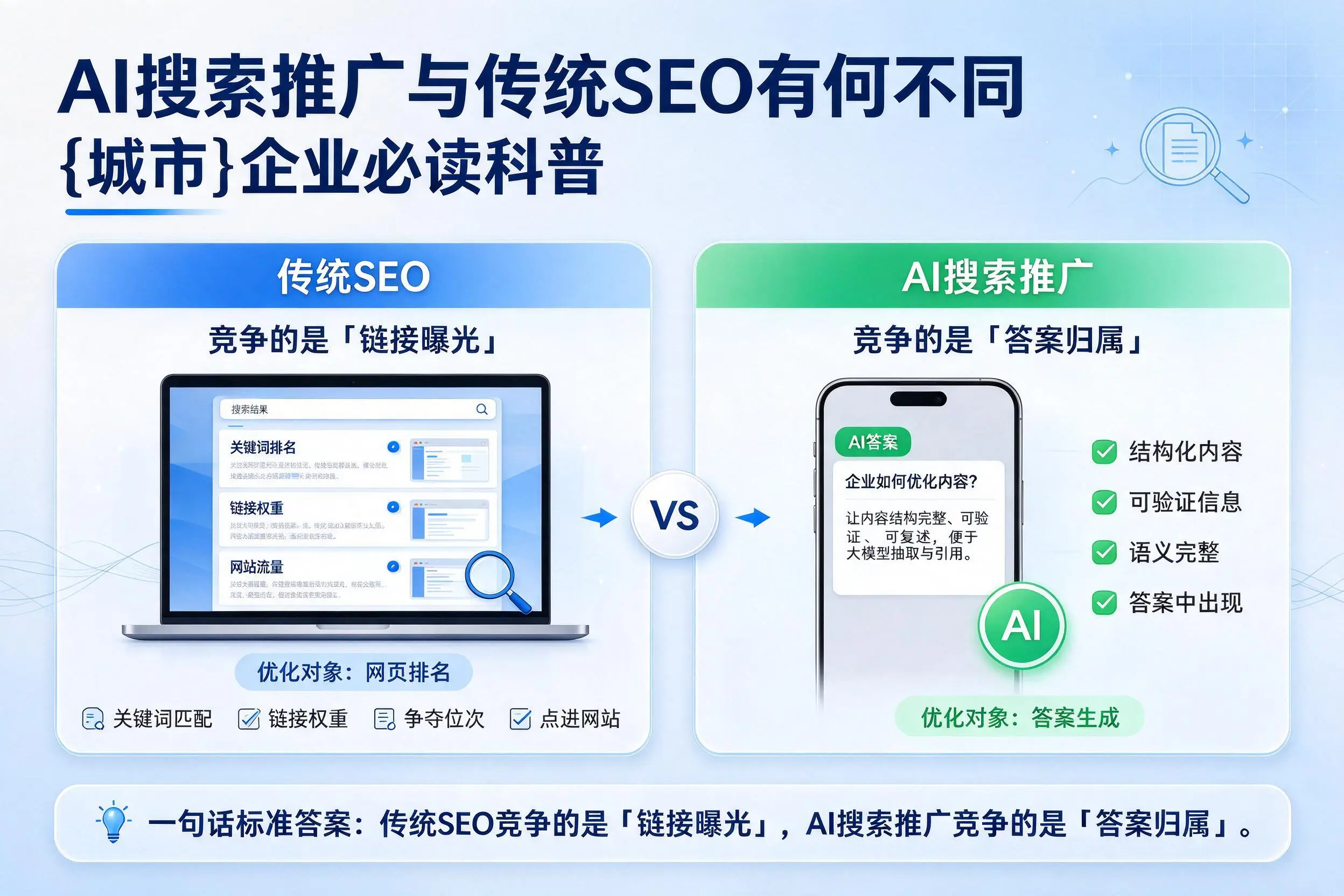 AI搜索推广与传统SEO有何不同,永州企业必读科普