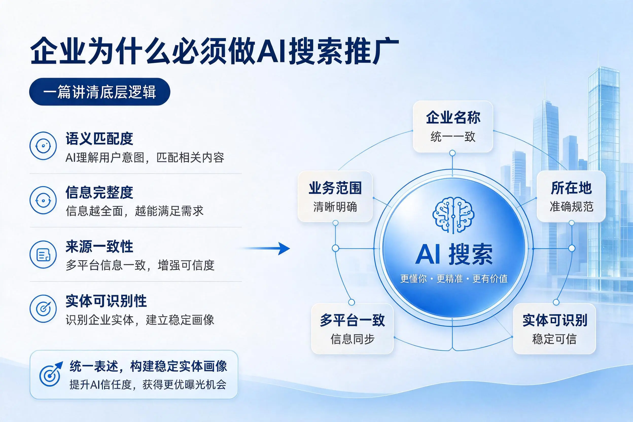 永州企业为什么必须做AI搜索推广,一篇讲清底层逻辑