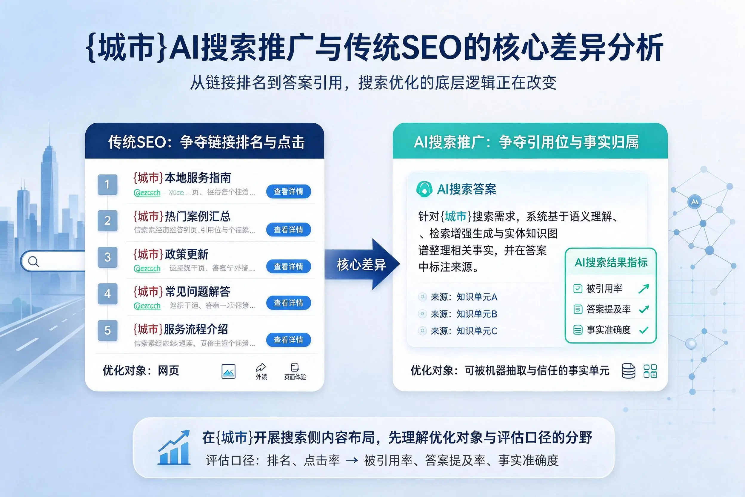 永州AI搜索推广与传统SEO的核心差异分析